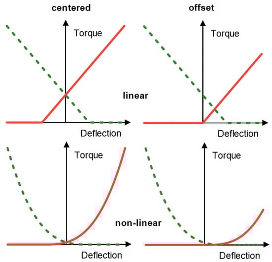 Actuators 12 00196 g0a1