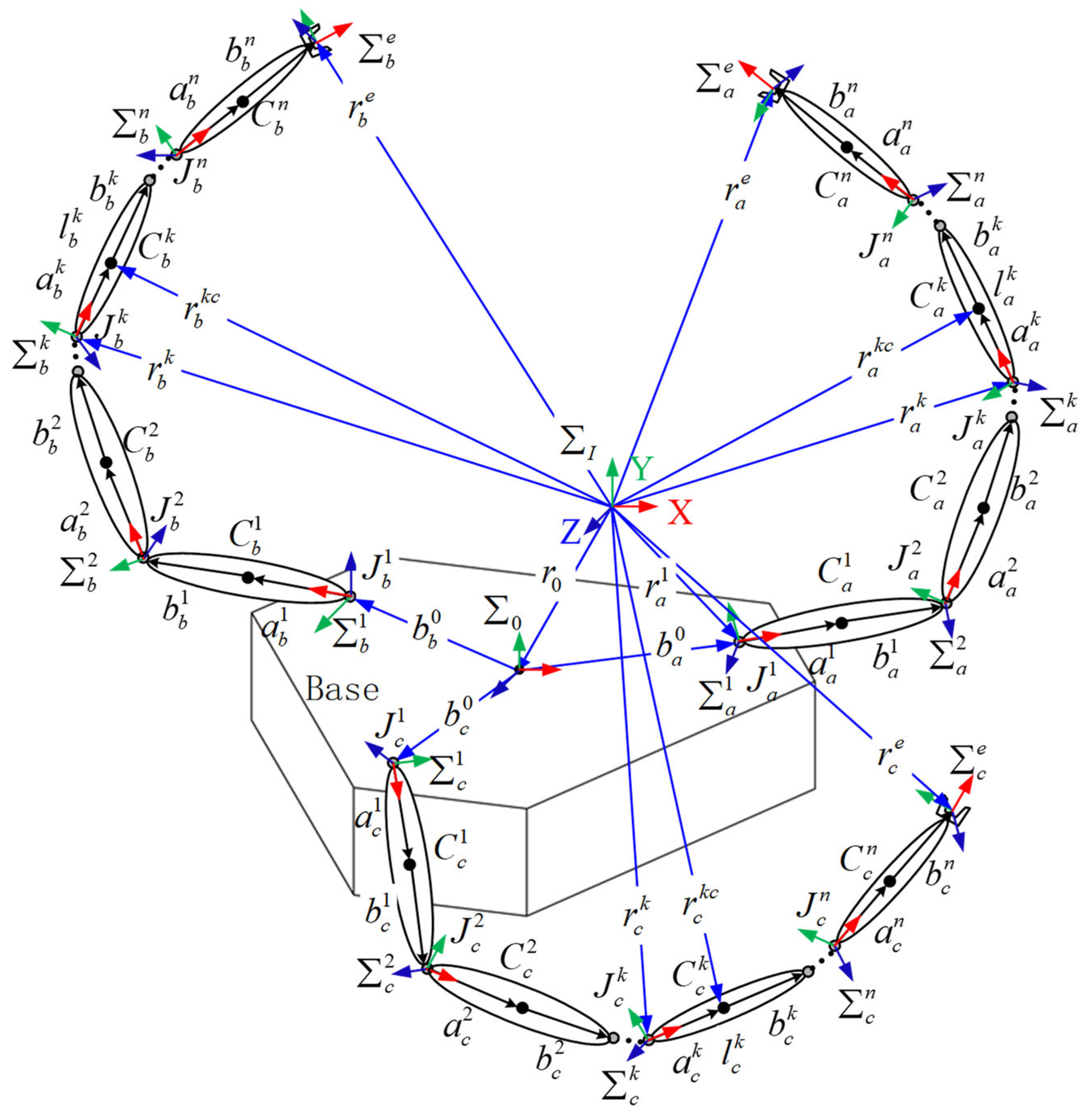 Actuators 12 00198 g001