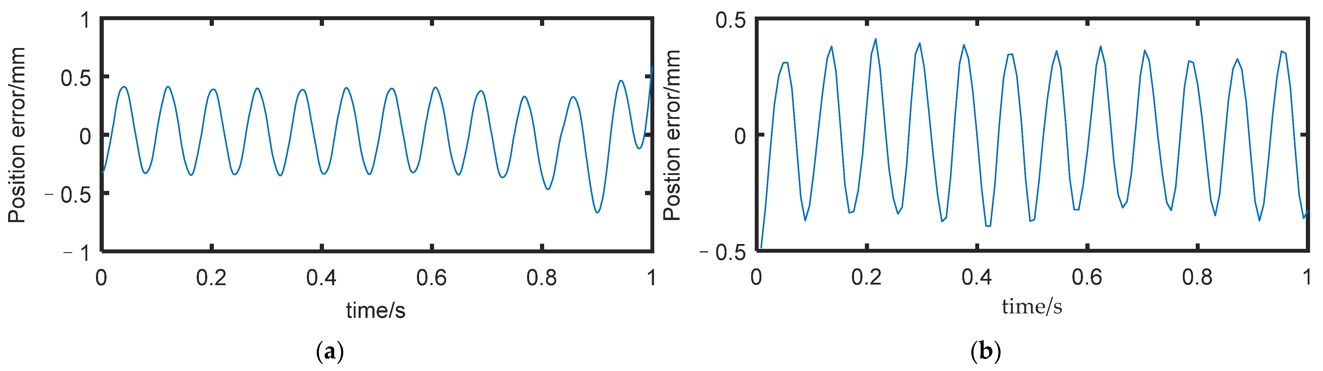Actuators 12 00198 g006