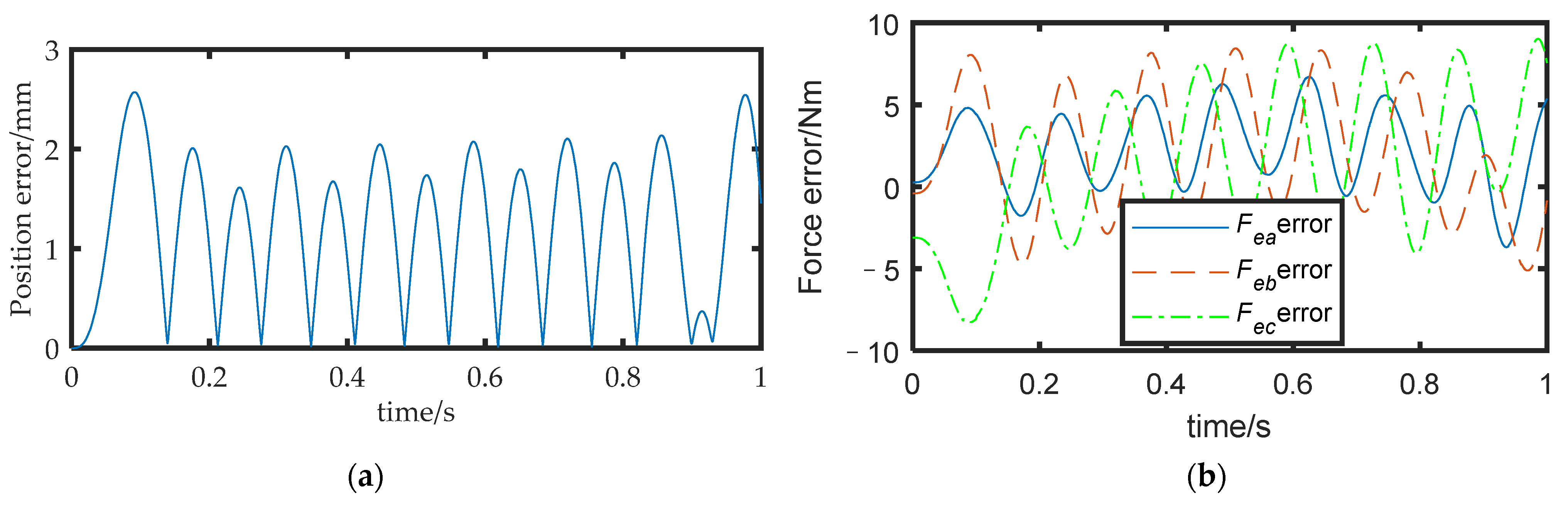 Actuators 12 00198 g009