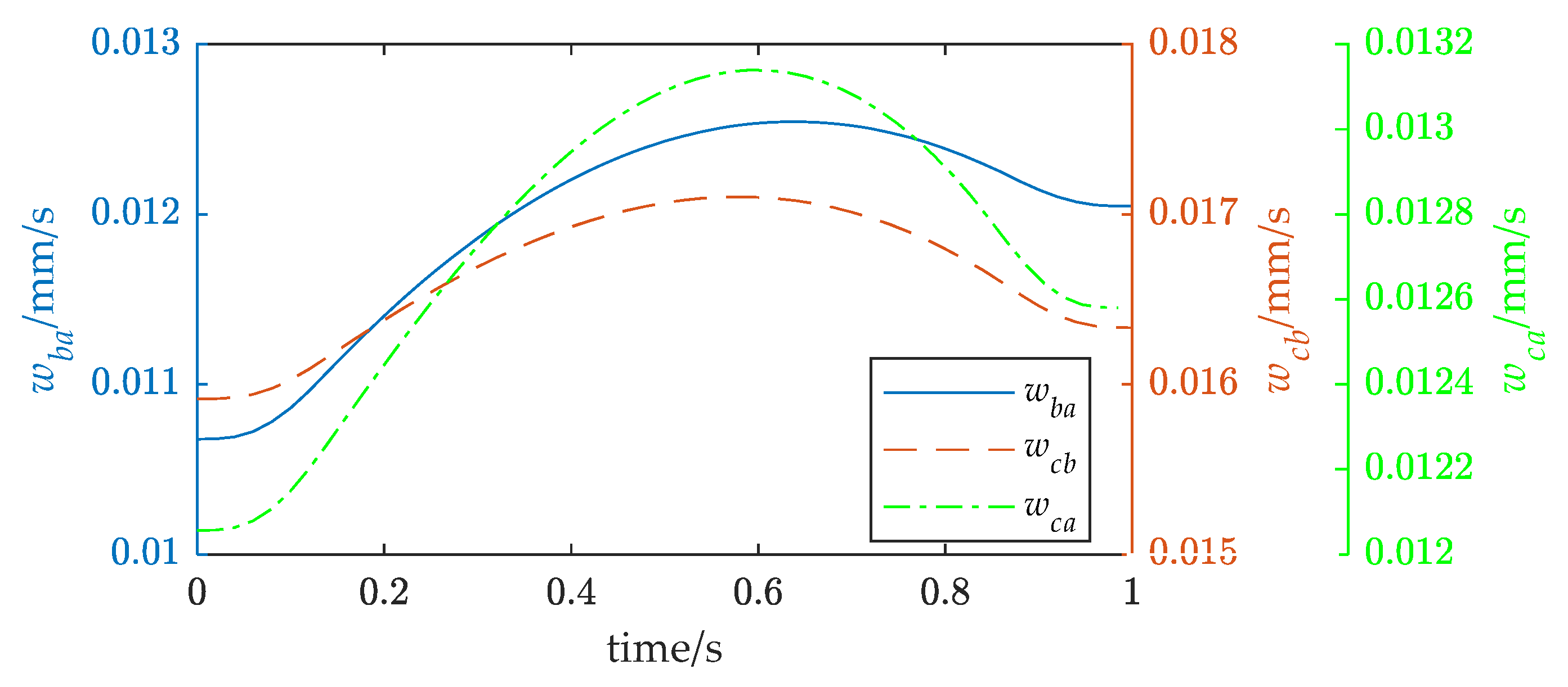Actuators 12 00198 g010