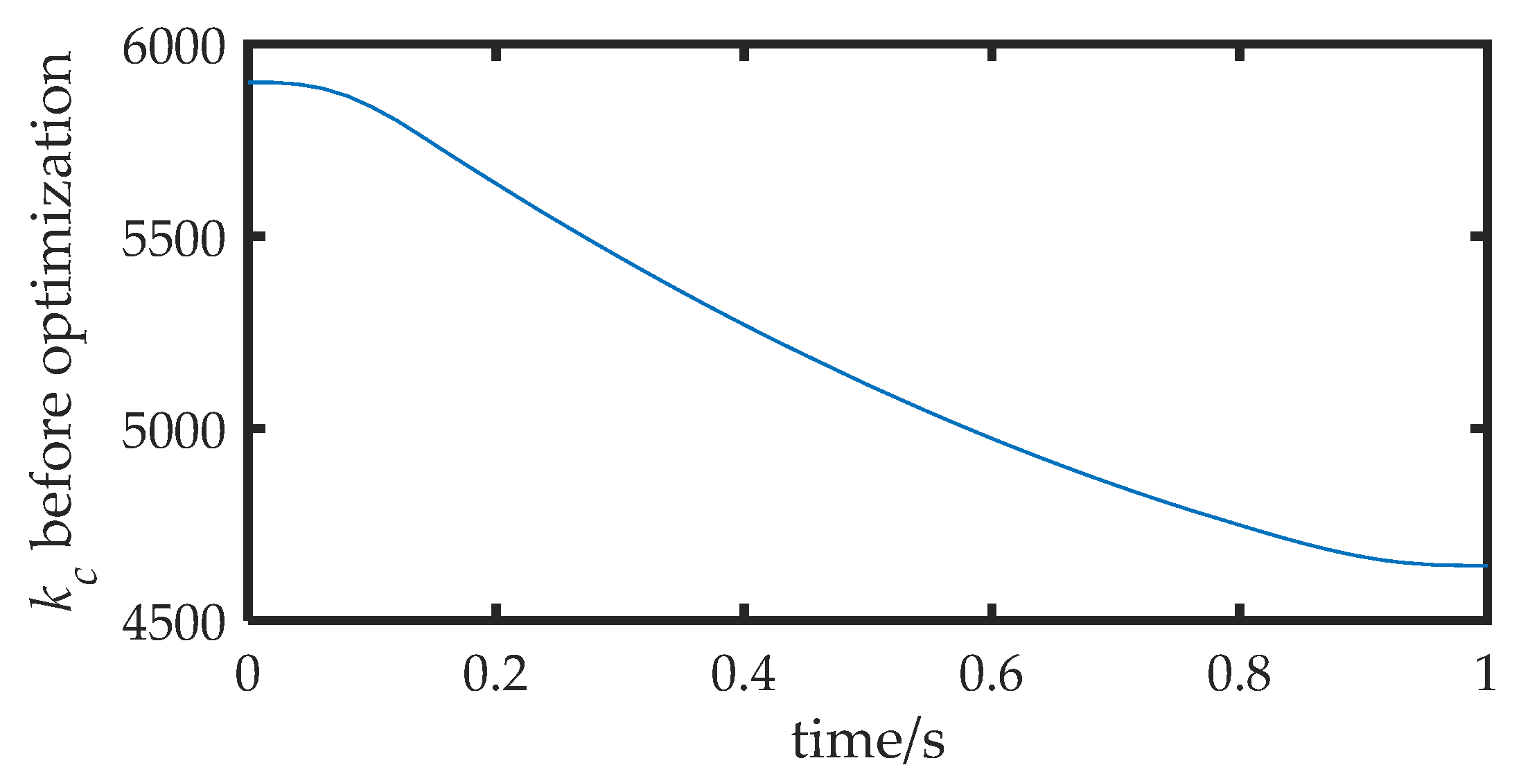 Actuators 12 00198 g011