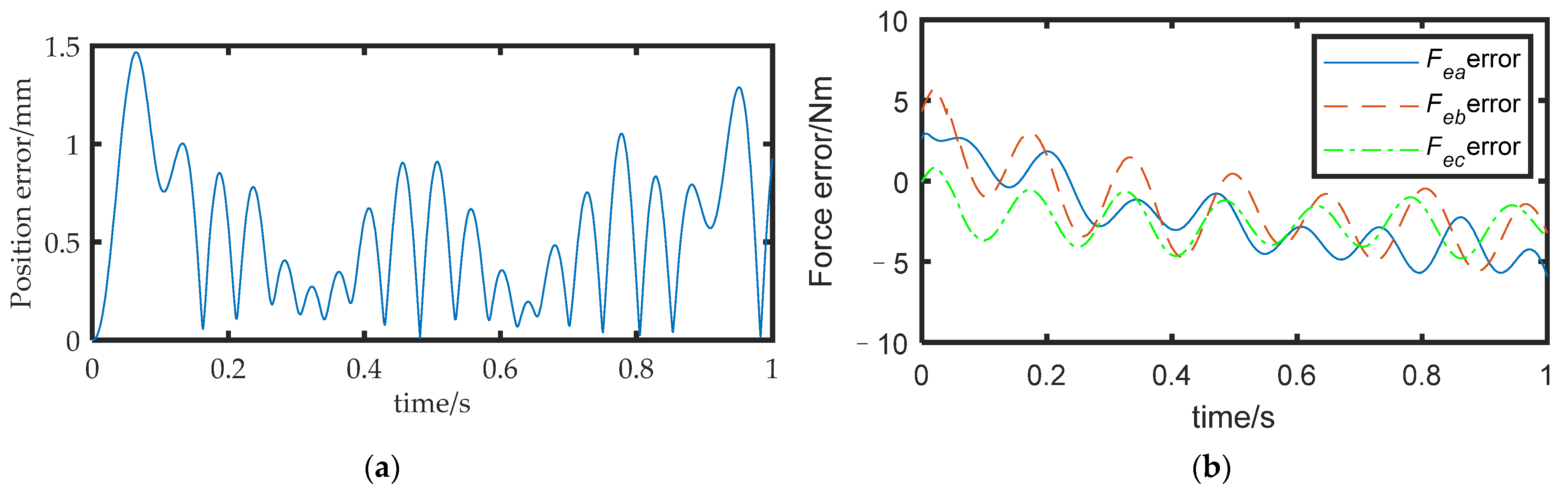Actuators 12 00198 g015