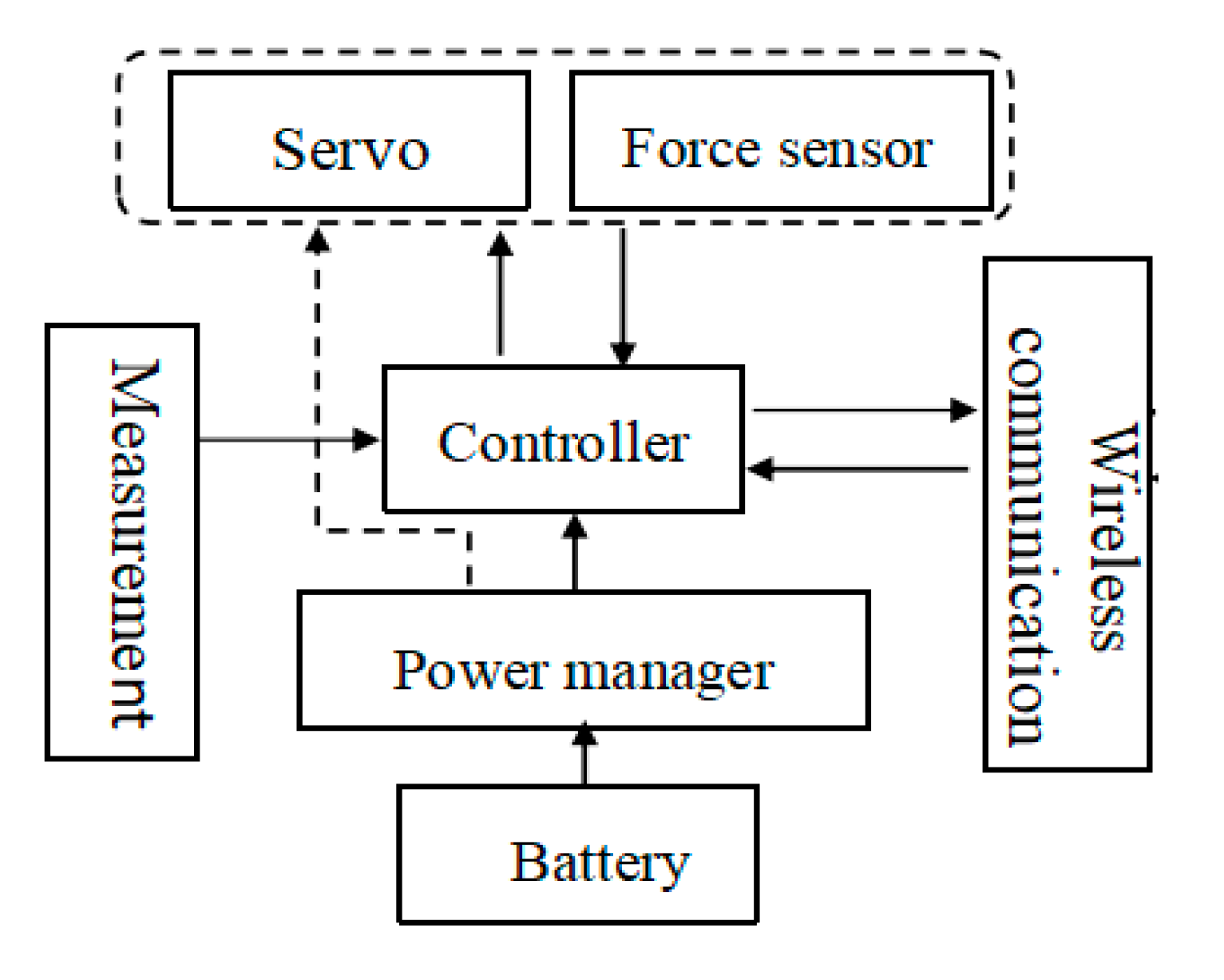 Actuators 12 00199 g009 Actuators 12 00199 g009