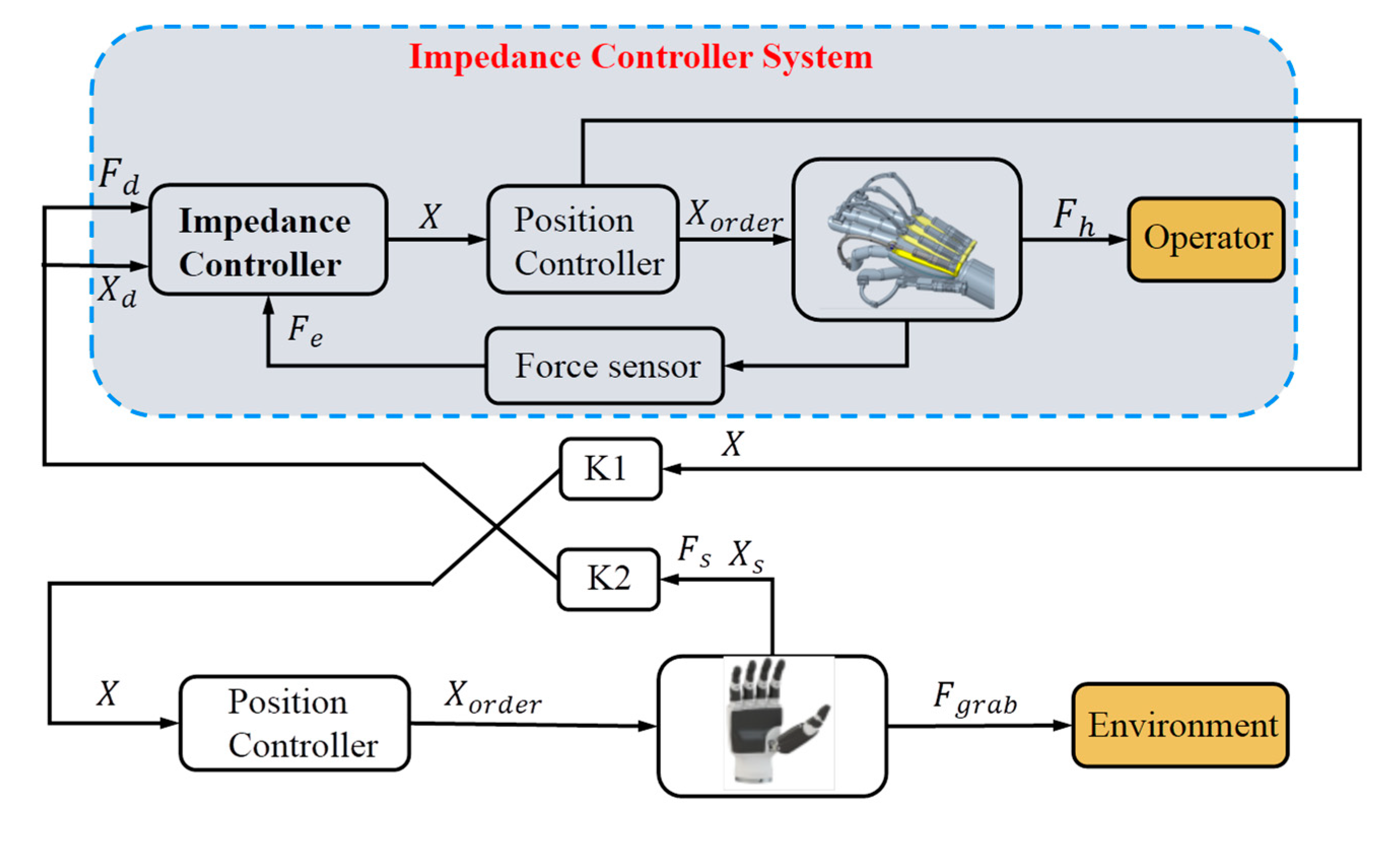 Actuators 12 00199 g011 Actuators 12 00199 g011