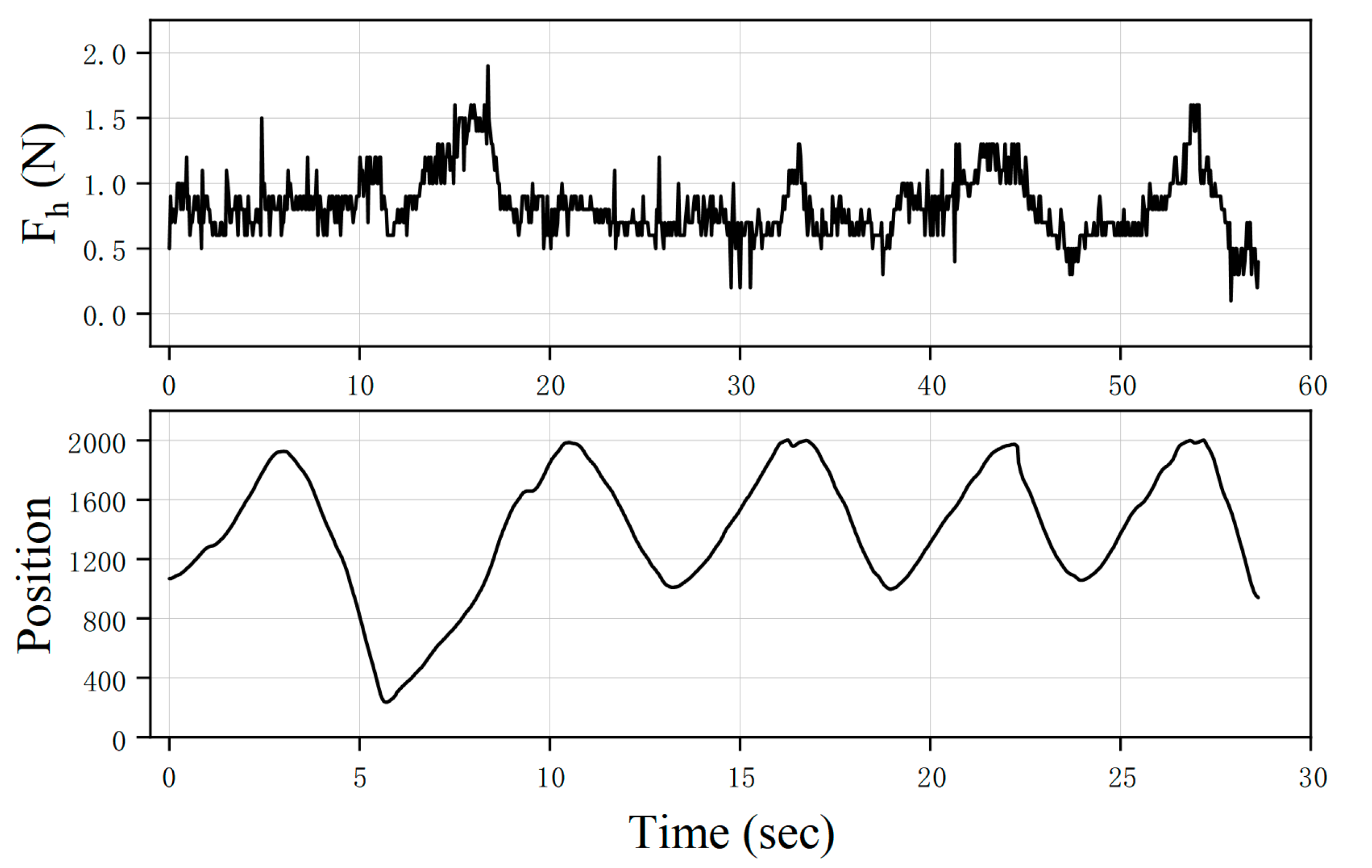 Actuators 12 00199 g013 Actuators 12 00199 g013