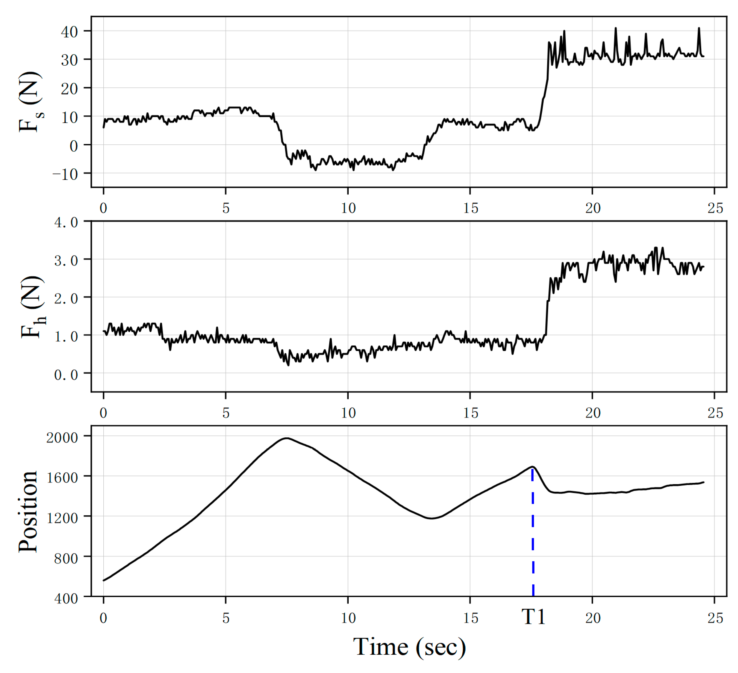 Actuators 12 00199 g015 Actuators 12 00199 g015