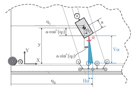 Actuators 12 00200 g0a1