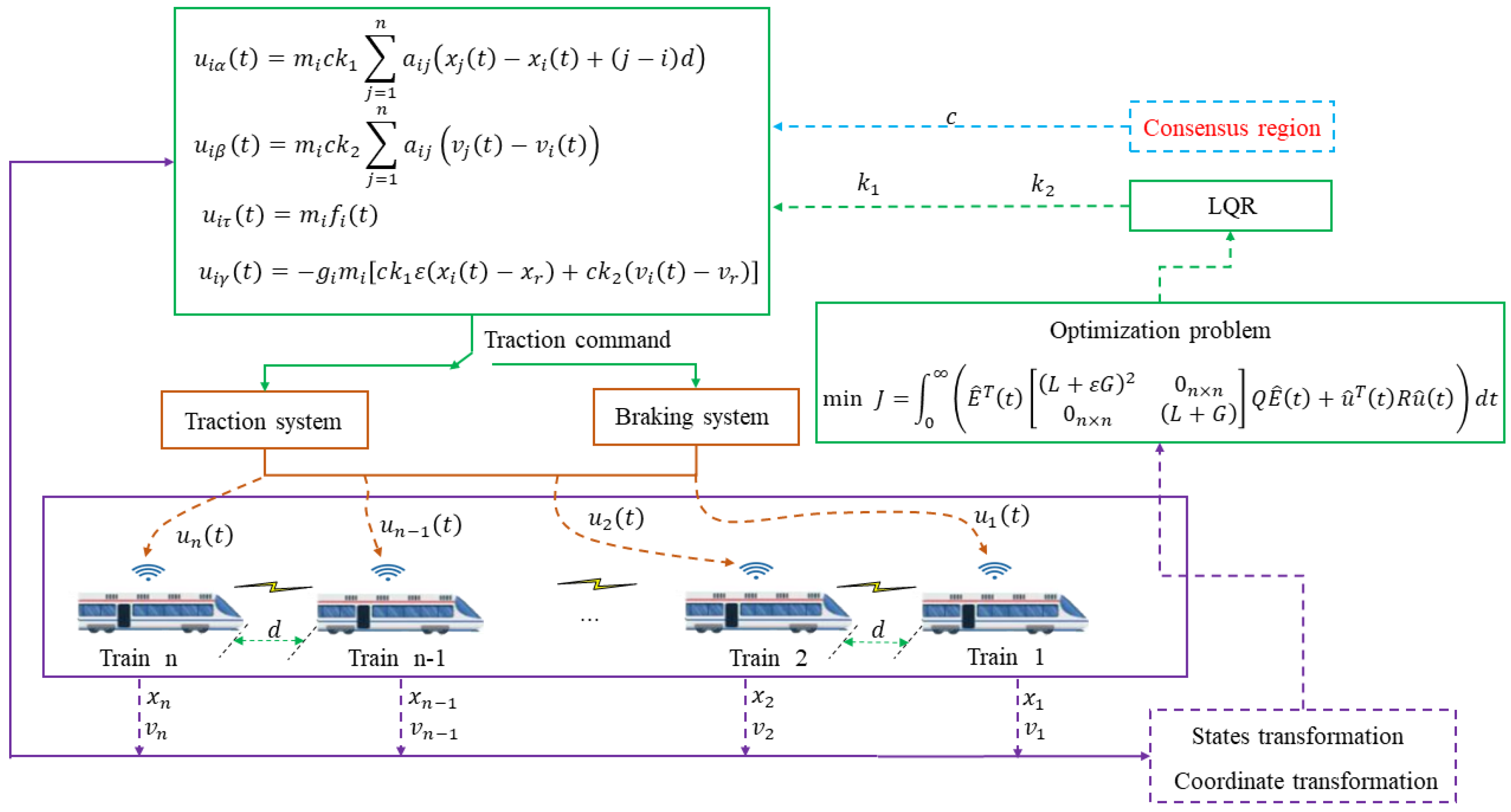 Actuators 12 00207 g002 Actuators 12 00207 g002