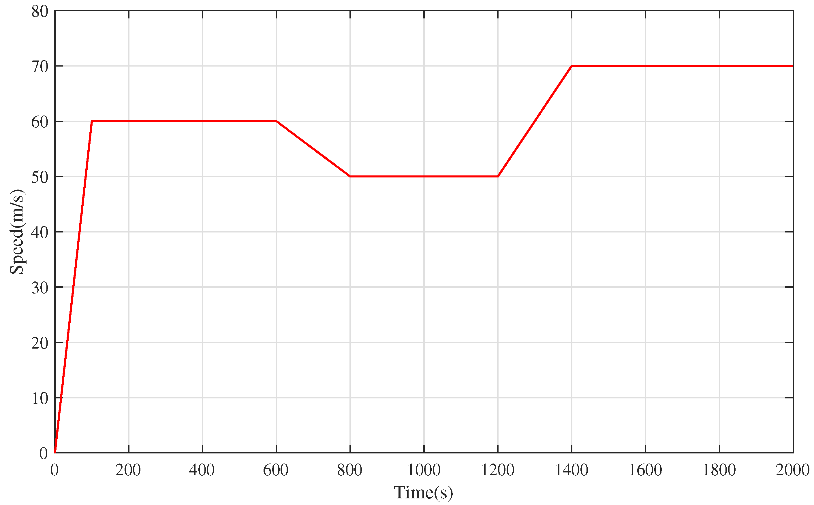 Actuators 12 00207 g003 Actuators 12 00207 g003
