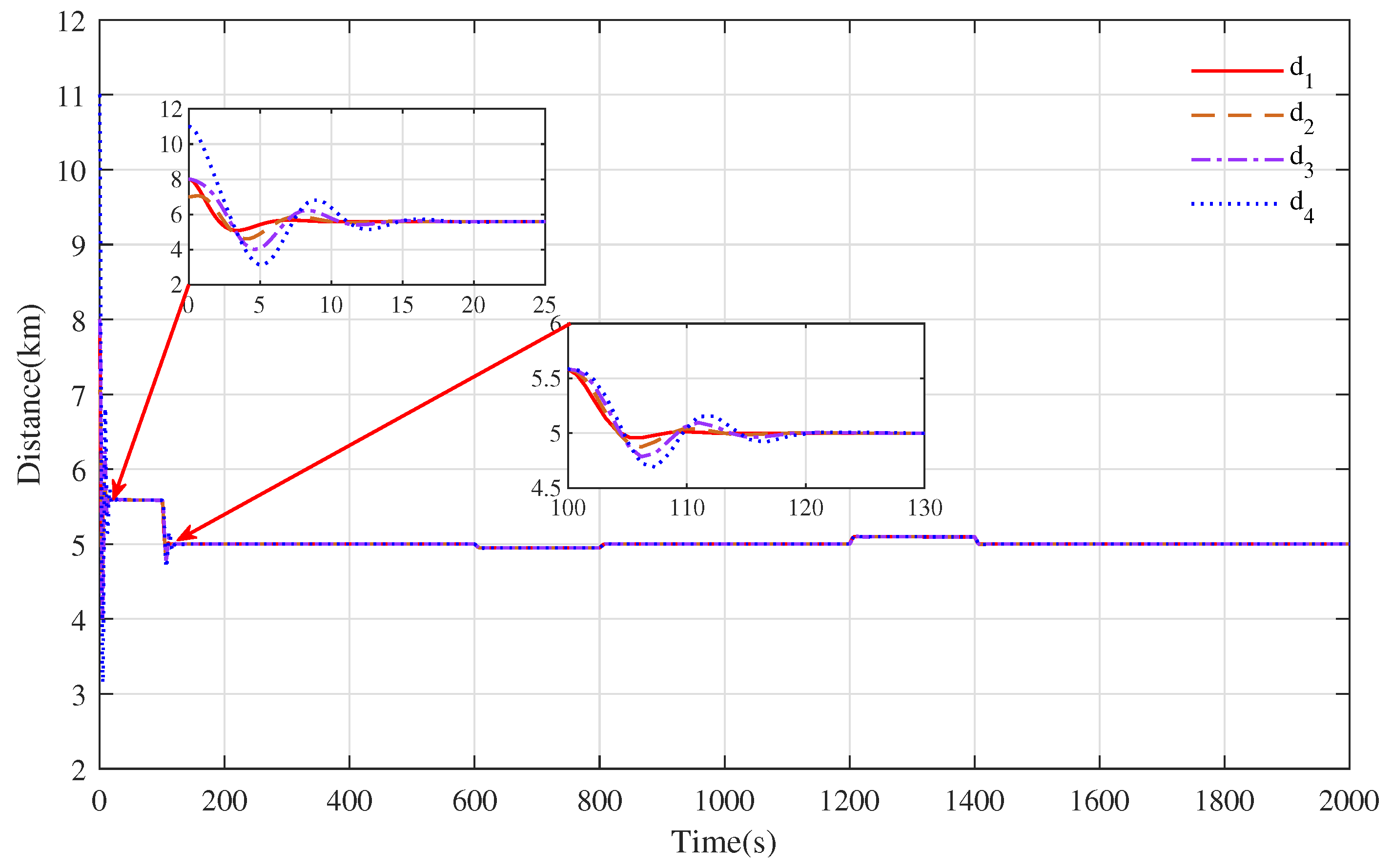 Actuators 12 00207 g005 Actuators 12 00207 g005