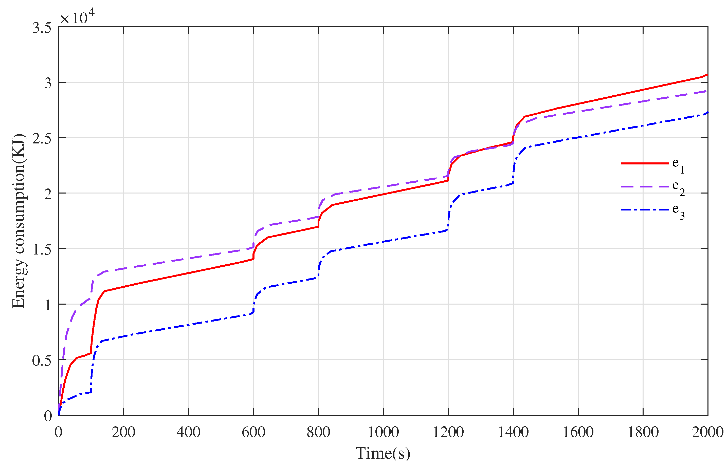 Actuators 12 00207 g010 Actuators 12 00207 g010