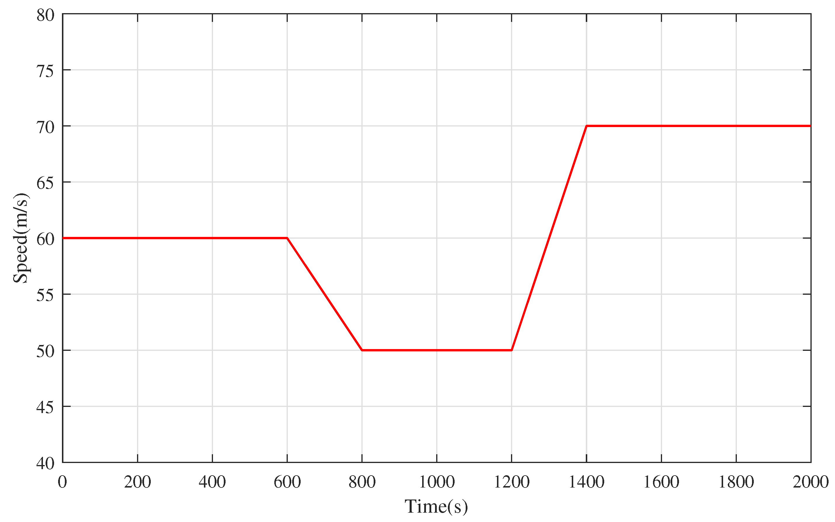 Actuators 12 00207 g011 Actuators 12 00207 g011