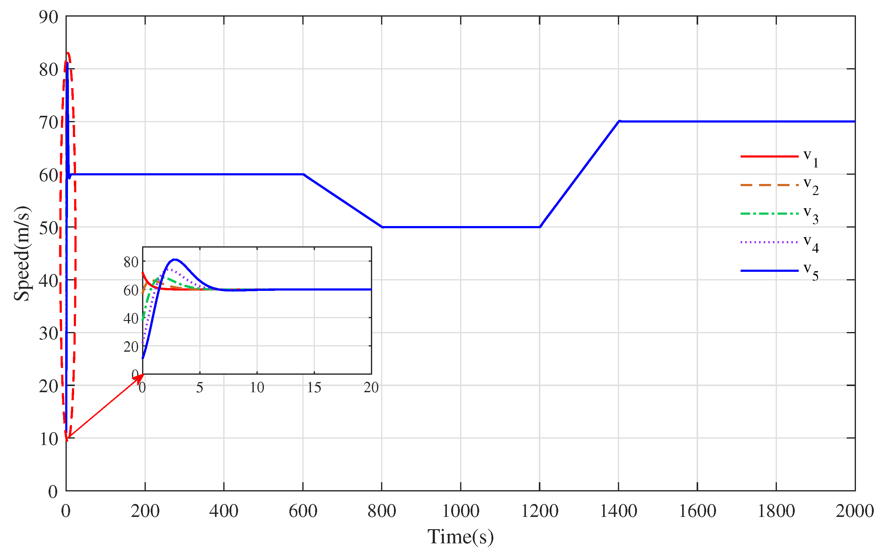 Actuators 12 00207 g012 Actuators 12 00207 g012