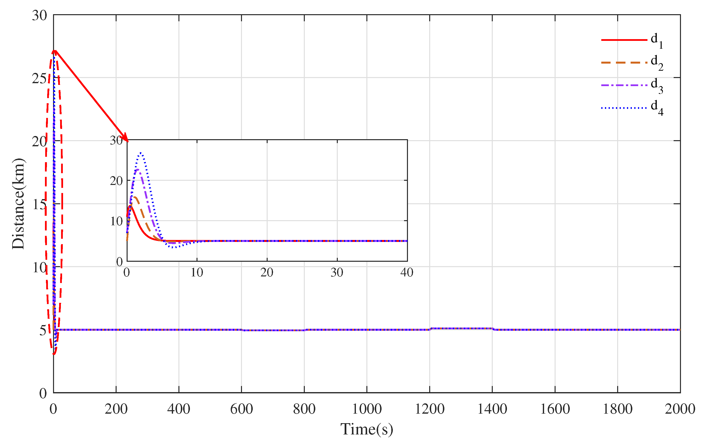 Actuators 12 00207 g013 Actuators 12 00207 g013