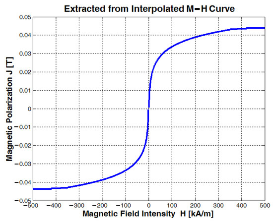 Actuators 12 00210 g0a1