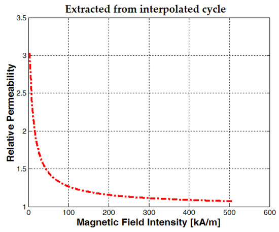 Actuators 12 00210 g0a2