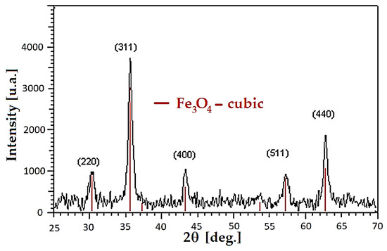Actuators 12 00210 g0a3