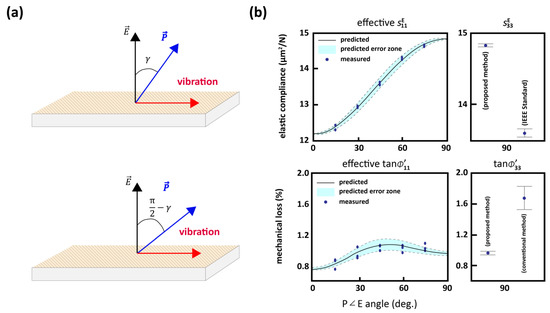 Actuators 12 00213 g006