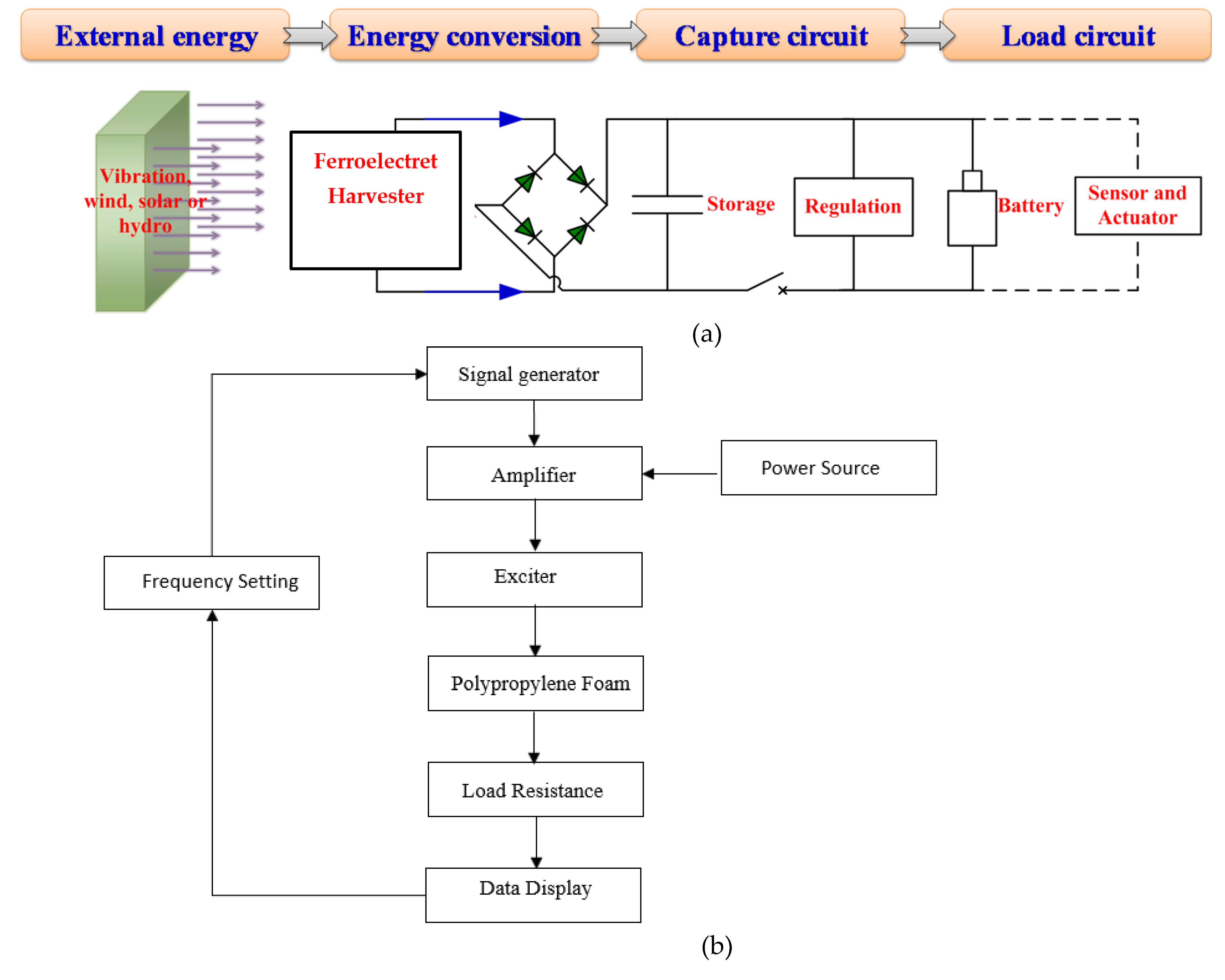 Actuators 12 00215 g003 Actuators 12 00215 g003