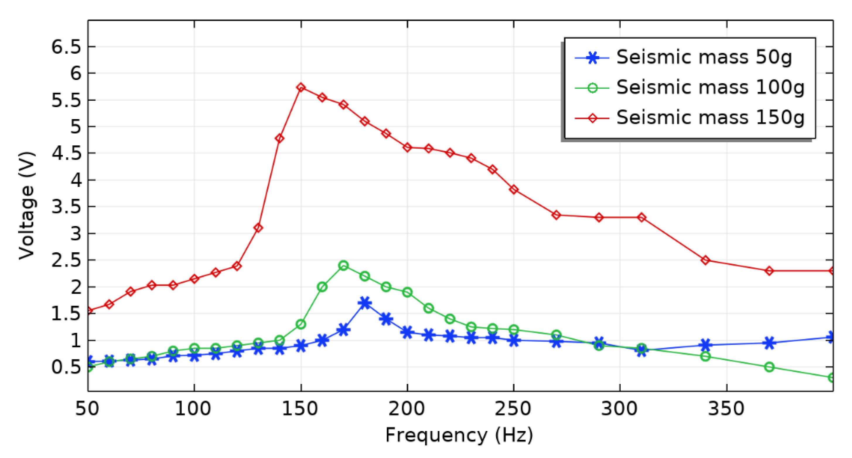 Actuators 12 00215 g005 Actuators 12 00215 g005