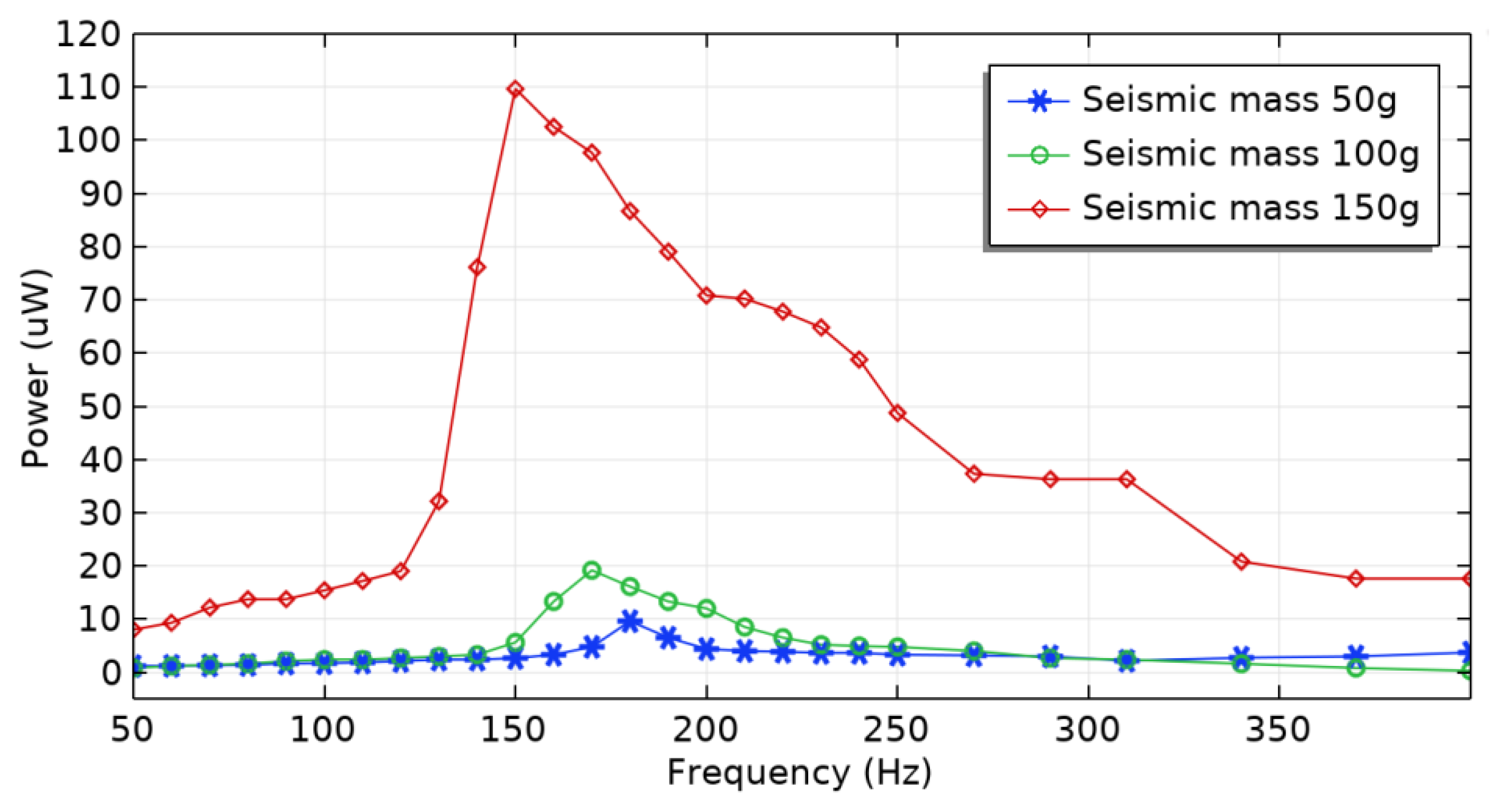 Actuators 12 00215 g006 Actuators 12 00215 g006
