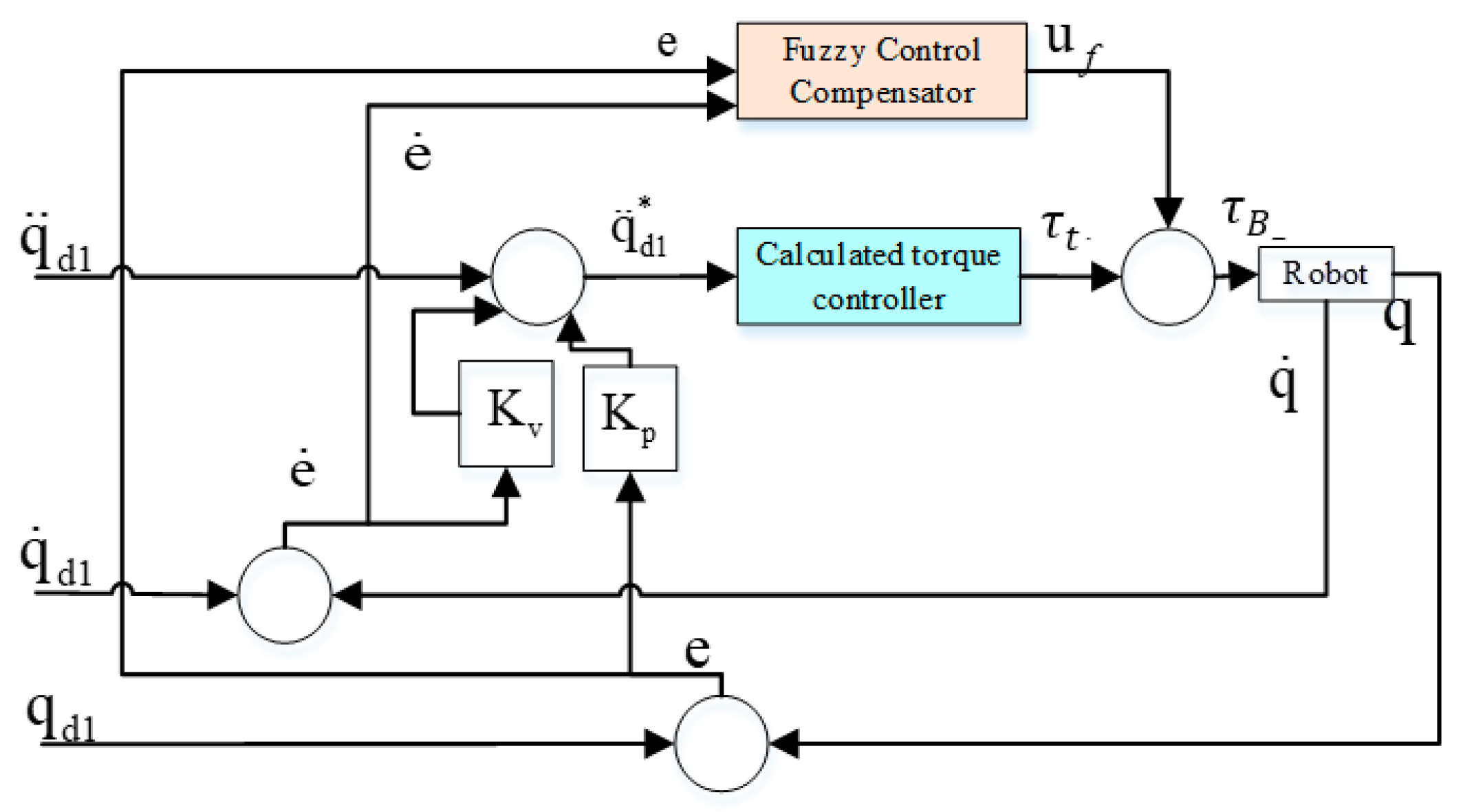 Actuators 12 00232 g005 Actuators 12 00232 g005