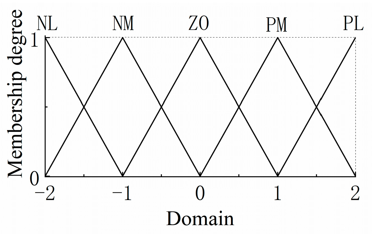 Actuators 12 00232 g006 Actuators 12 00232 g006