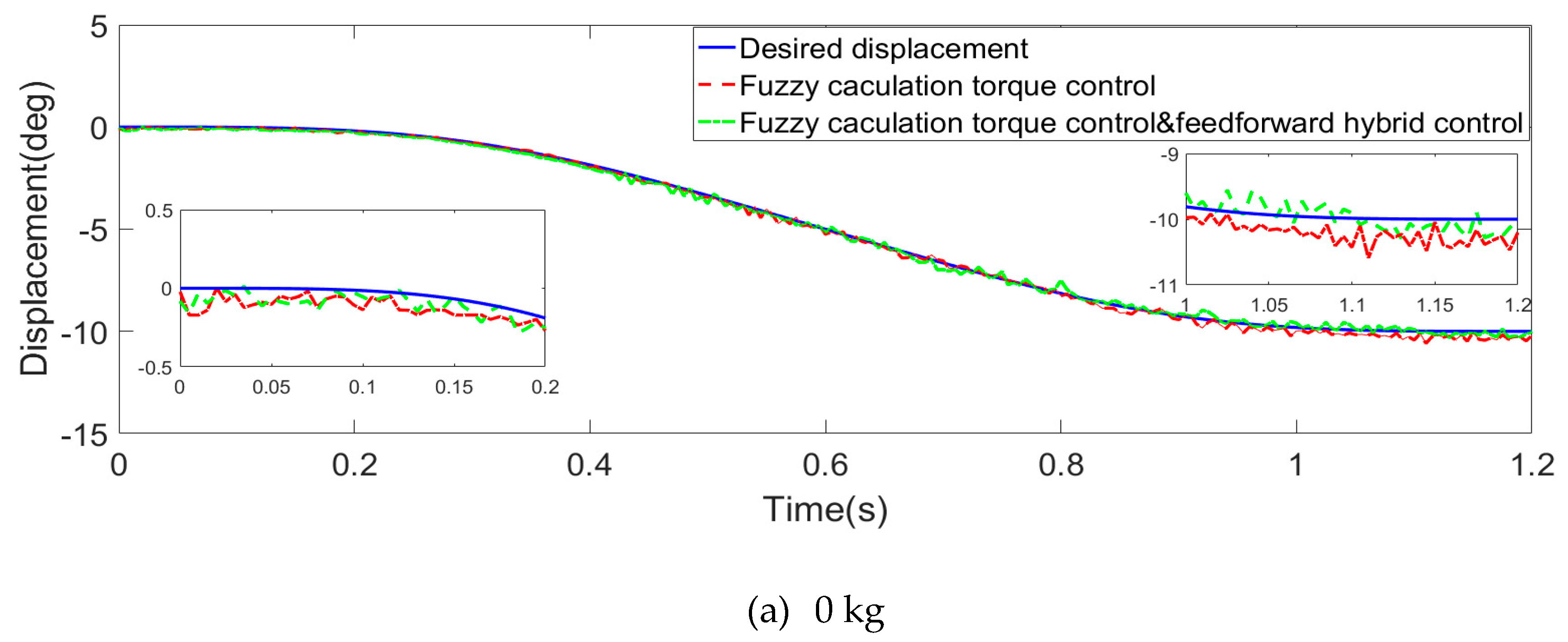 Actuators 12 00232 g011a Actuators 12 00232 g011a