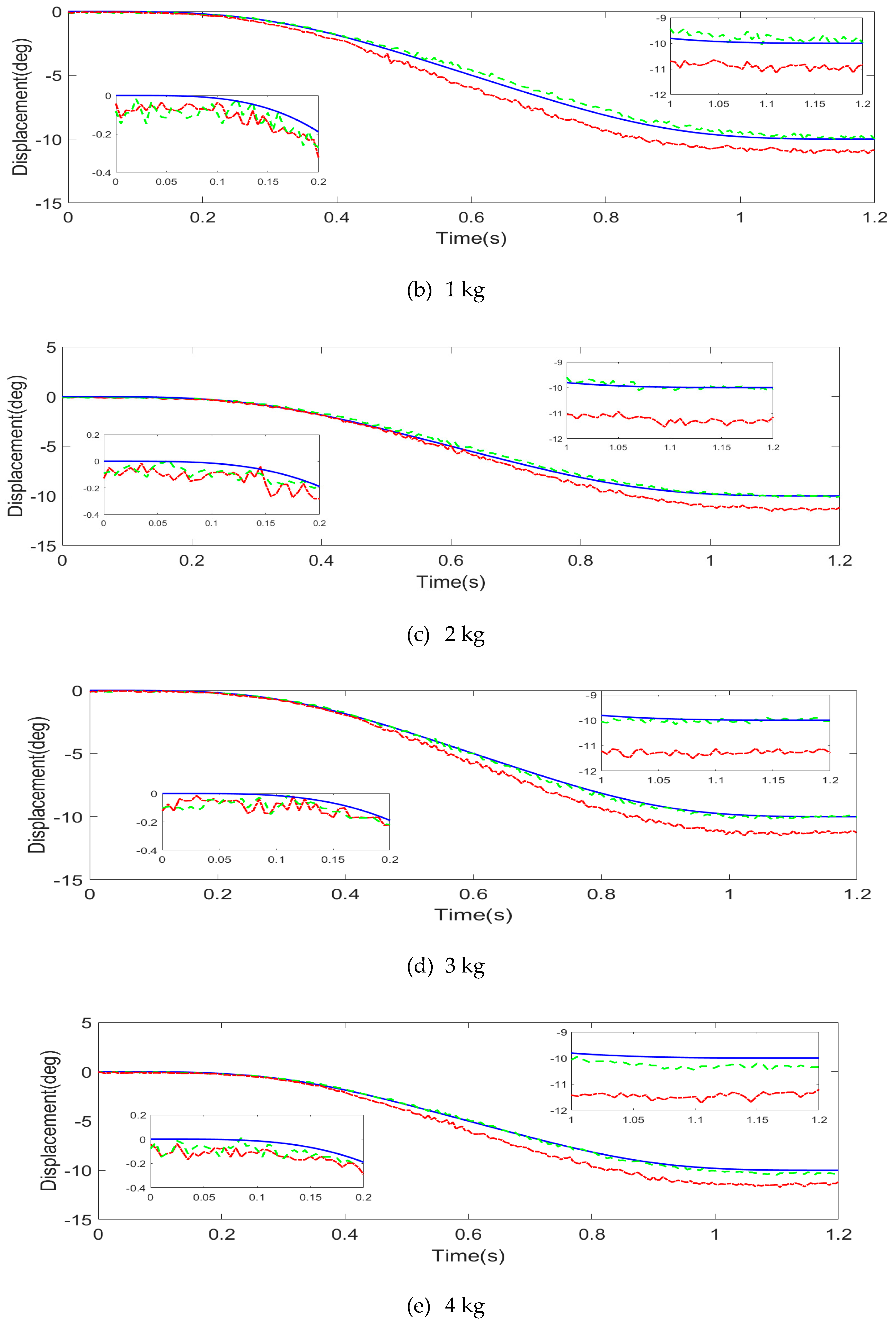 Actuators 12 00232 g011b Actuators 12 00232 g011b