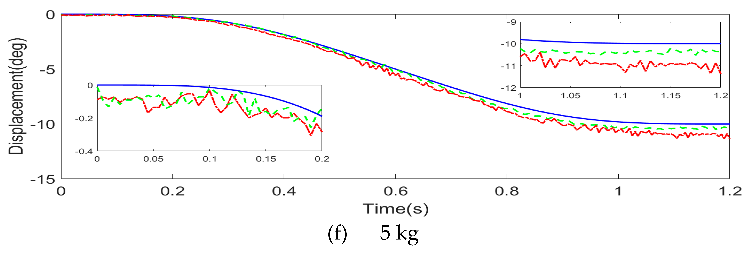 Actuators 12 00232 g011c Actuators 12 00232 g011c