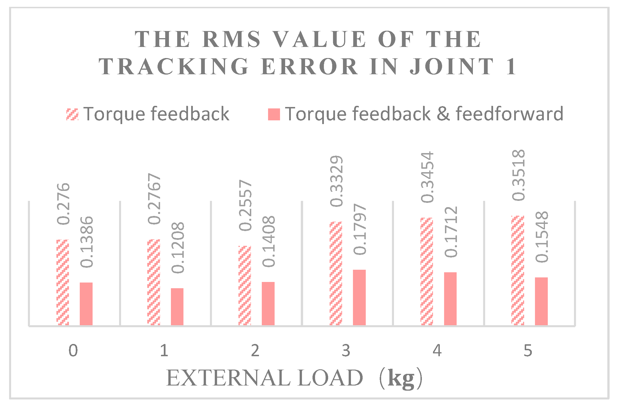 Actuators 12 00232 g013 Actuators 12 00232 g013