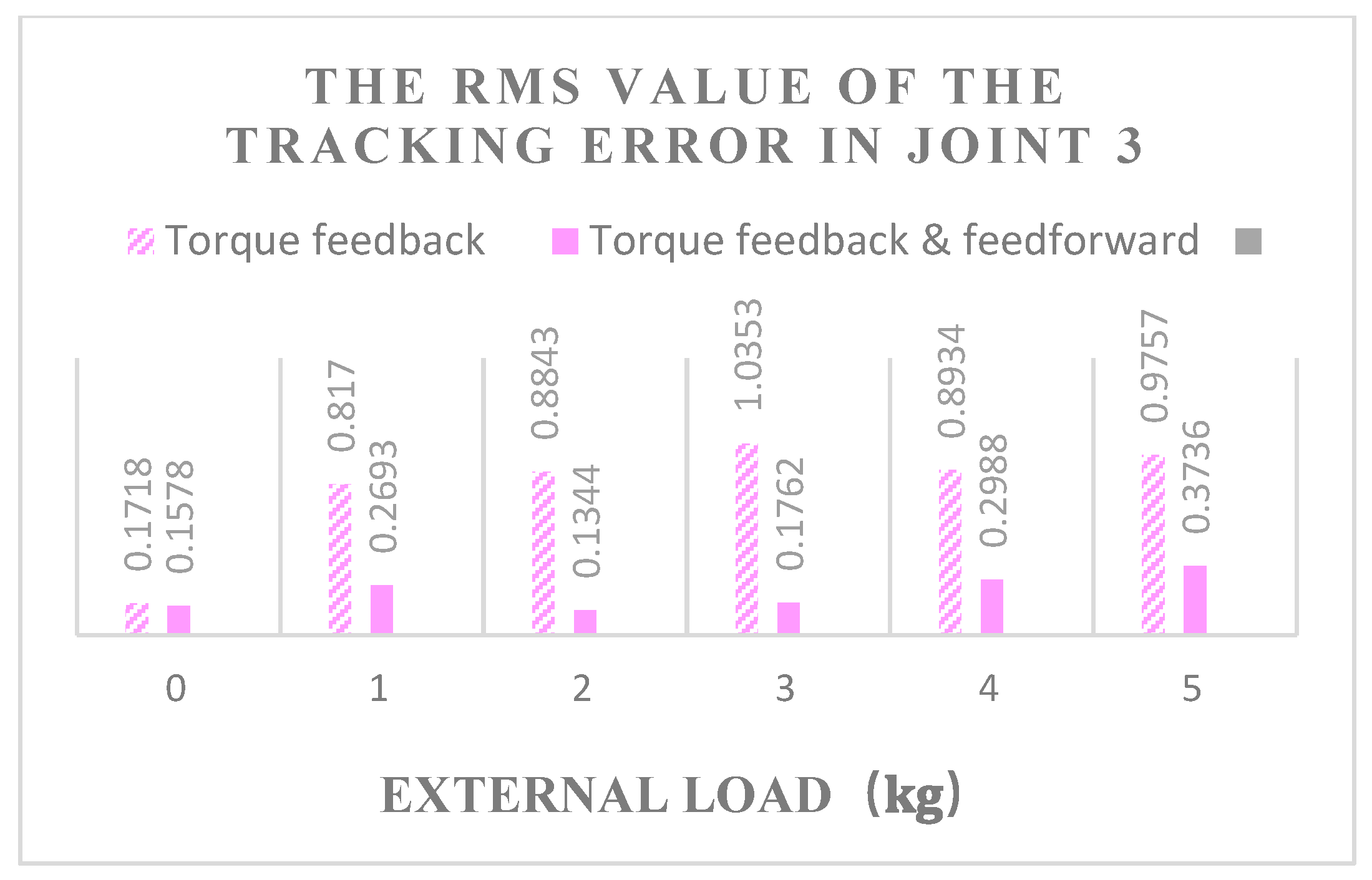 Actuators 12 00232 g014 Actuators 12 00232 g014