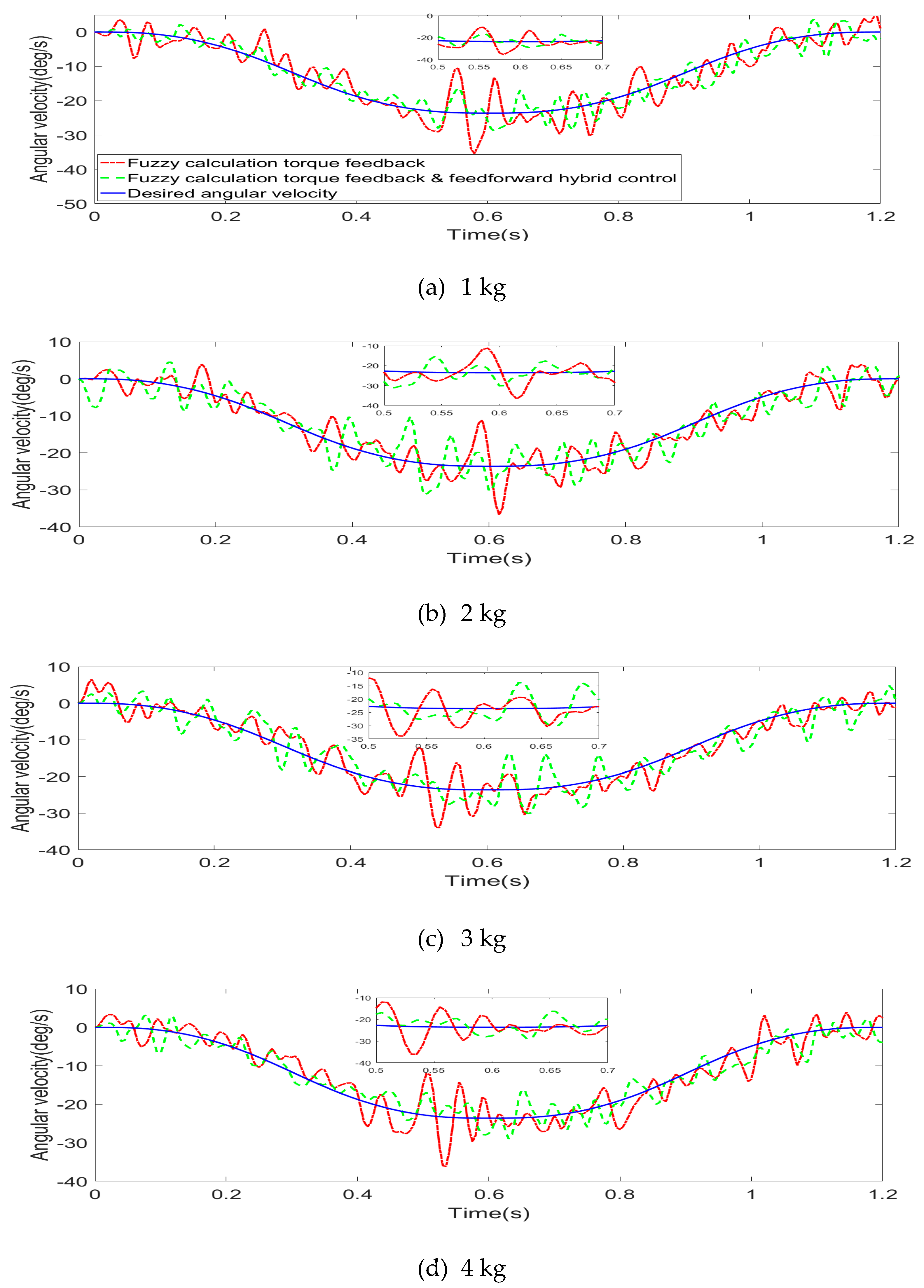 Actuators 12 00232 g016a Actuators 12 00232 g016a