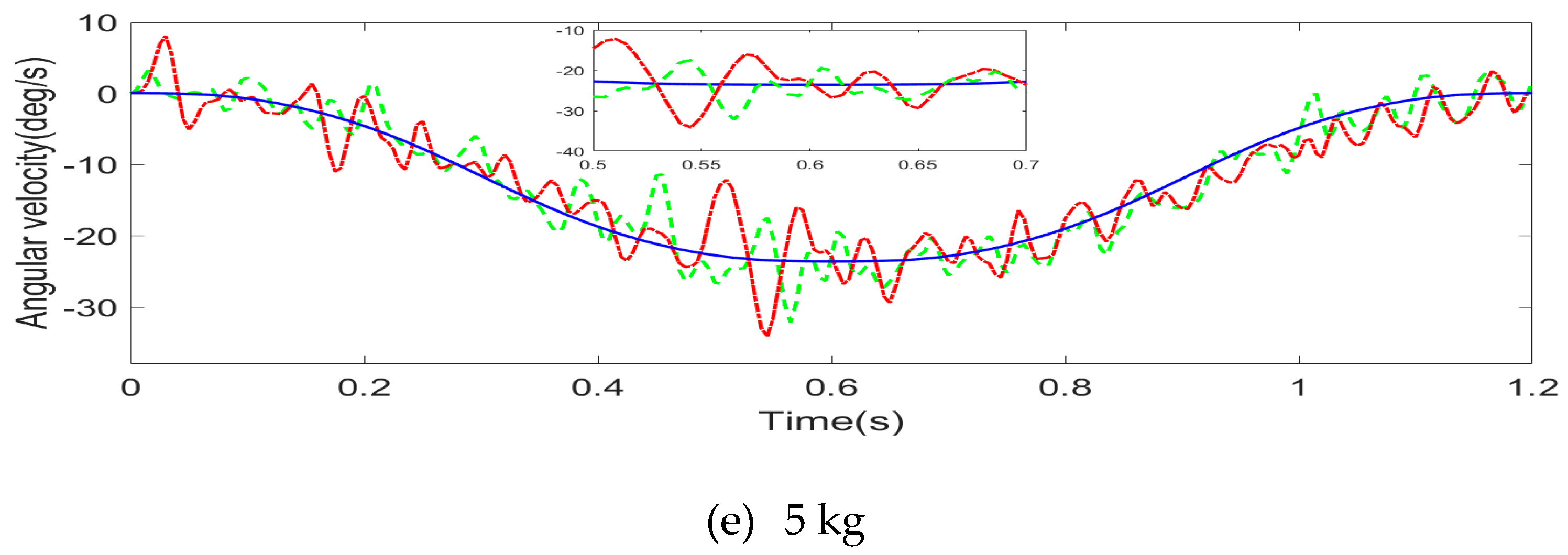 Actuators 12 00232 g016b Actuators 12 00232 g016b