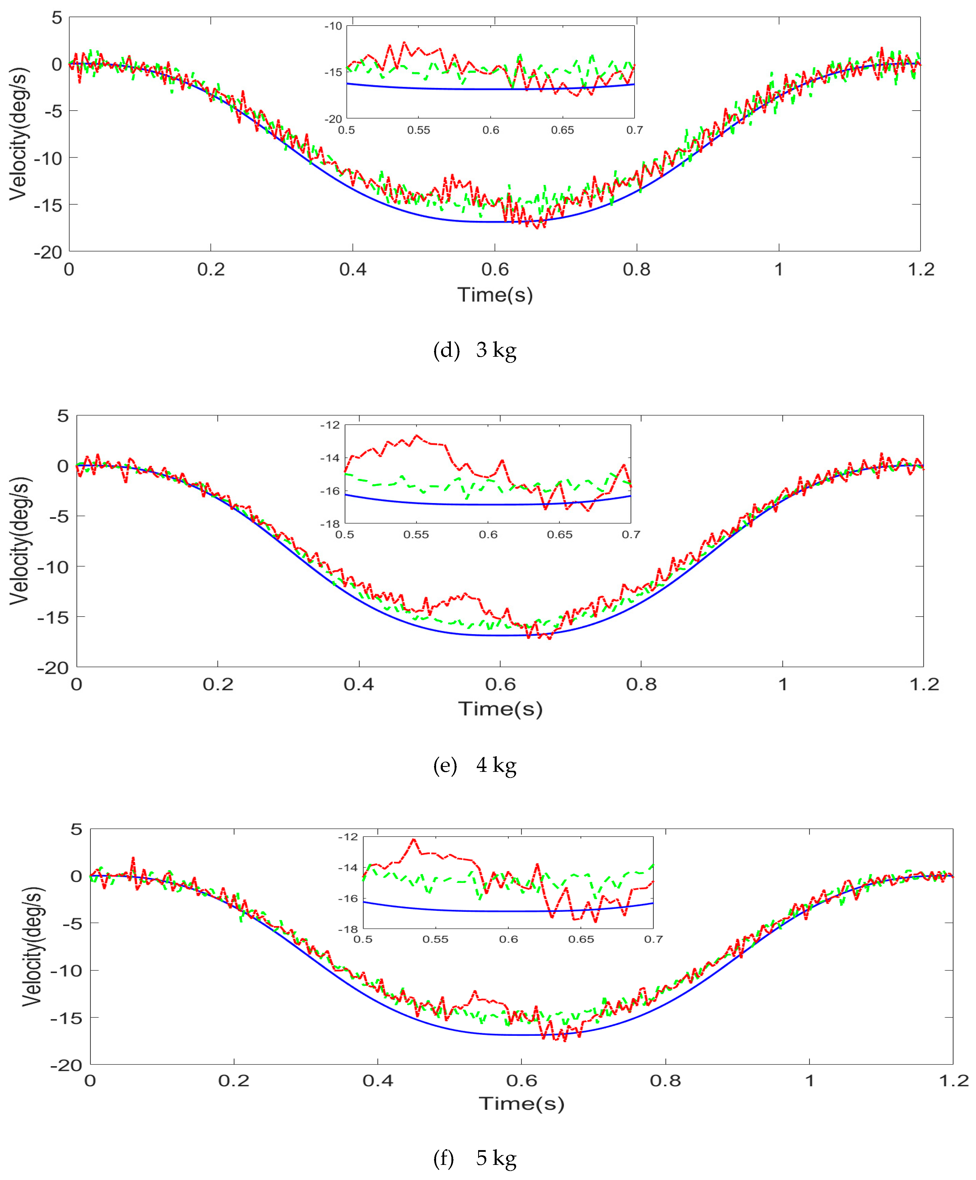 Actuators 12 00232 g017b Actuators 12 00232 g017b