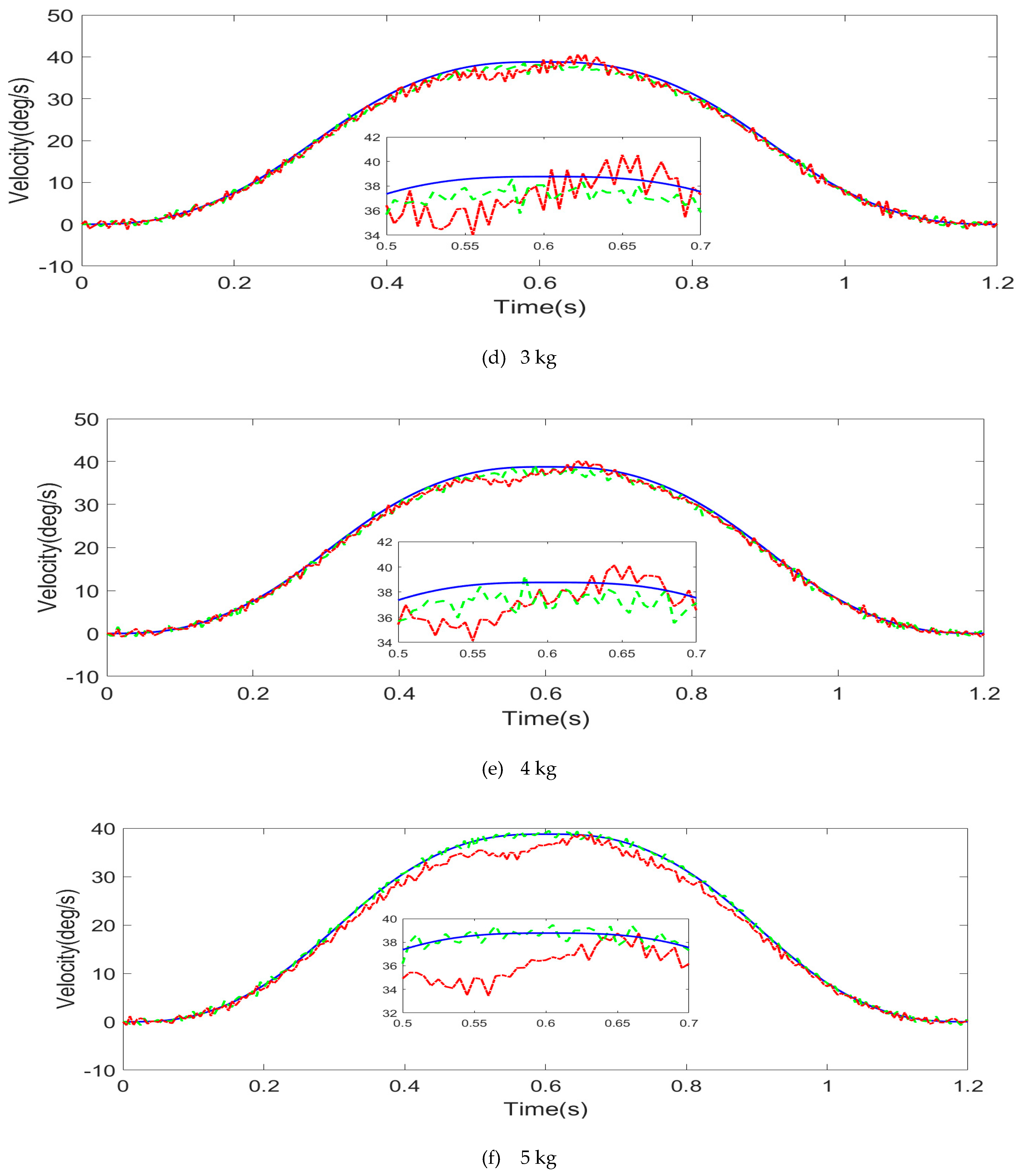 Actuators 12 00232 g018b Actuators 12 00232 g018b
