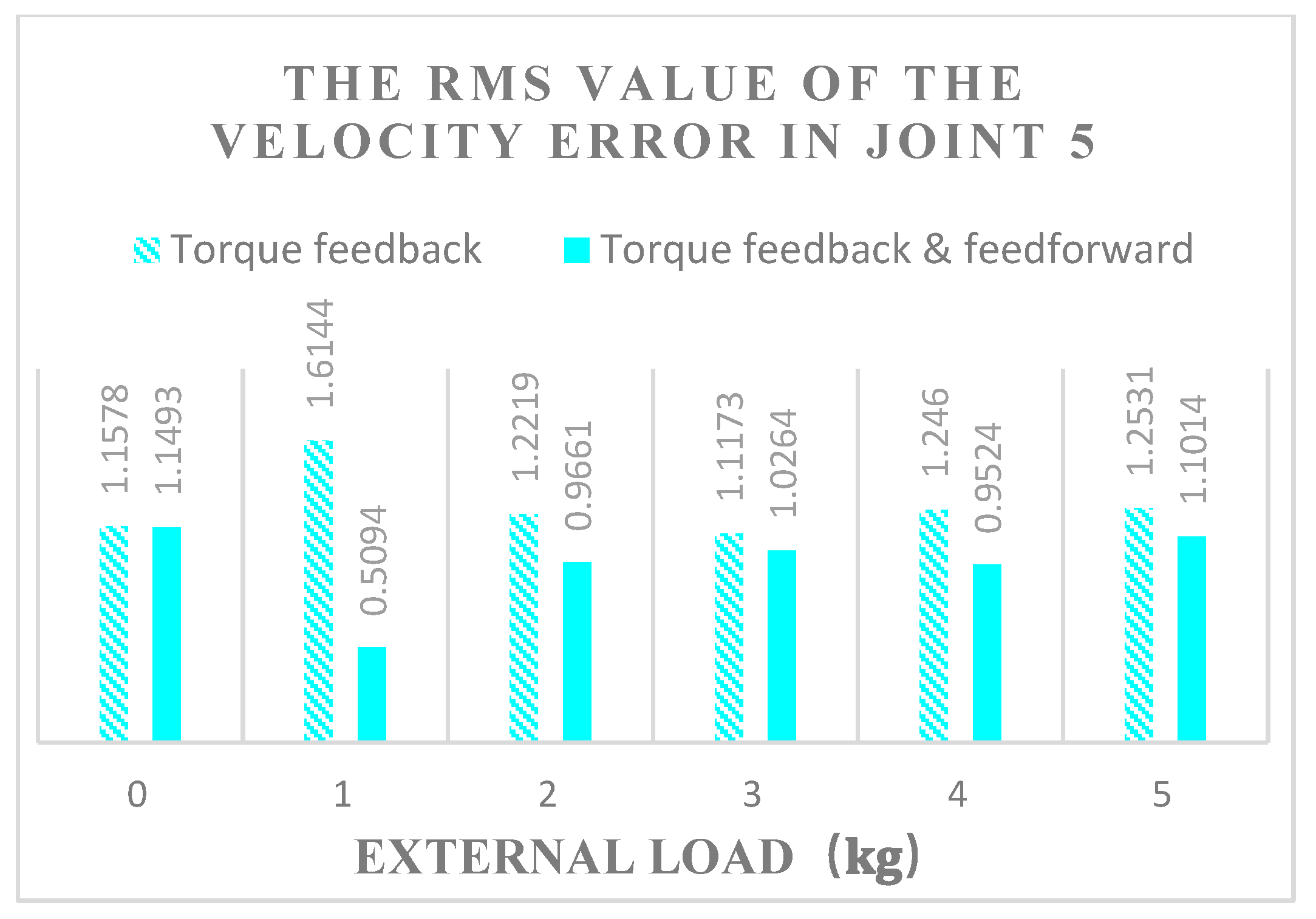 Actuators 12 00232 g021 Actuators 12 00232 g021