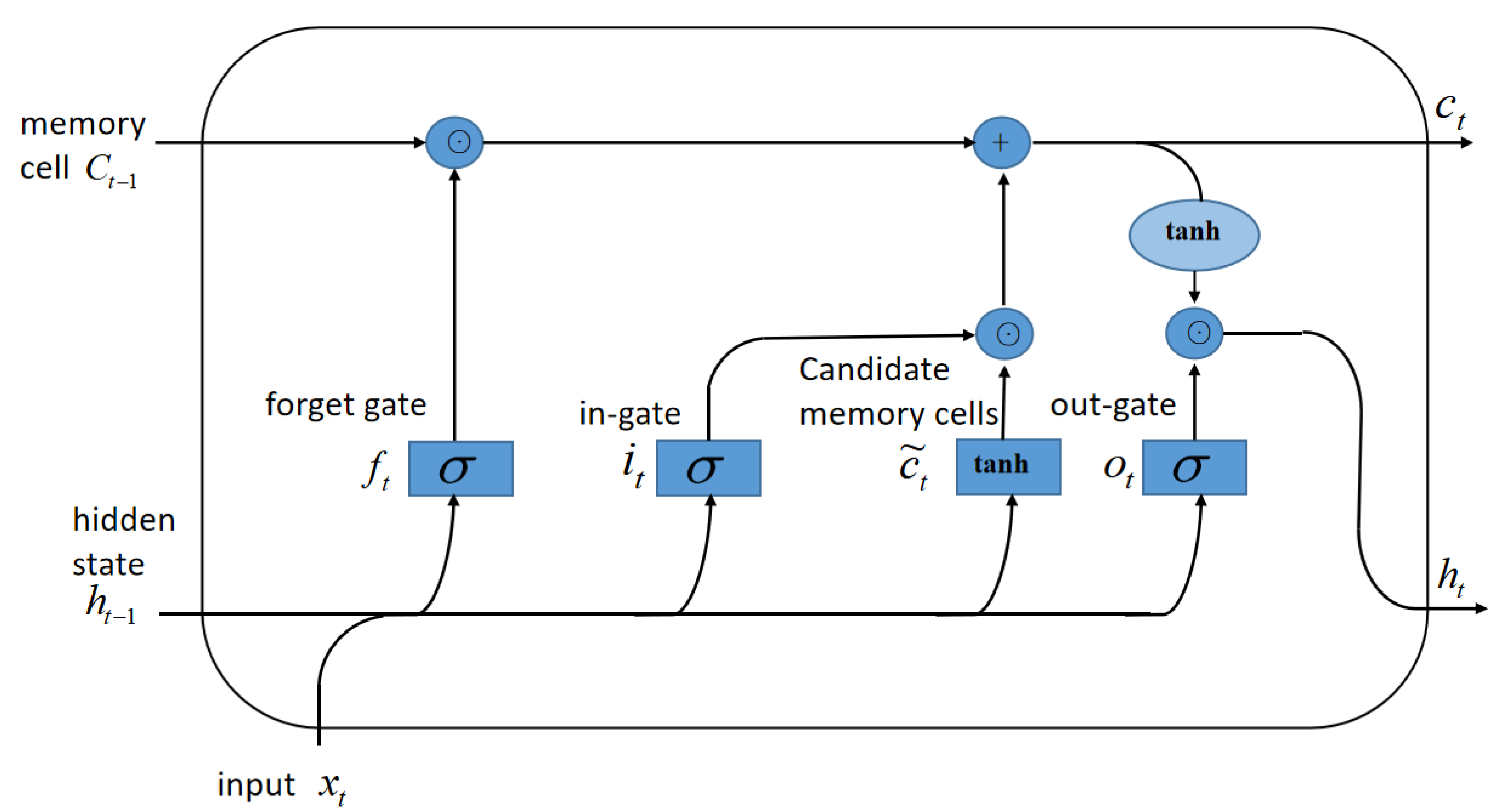 Actuators 12 00236 g002