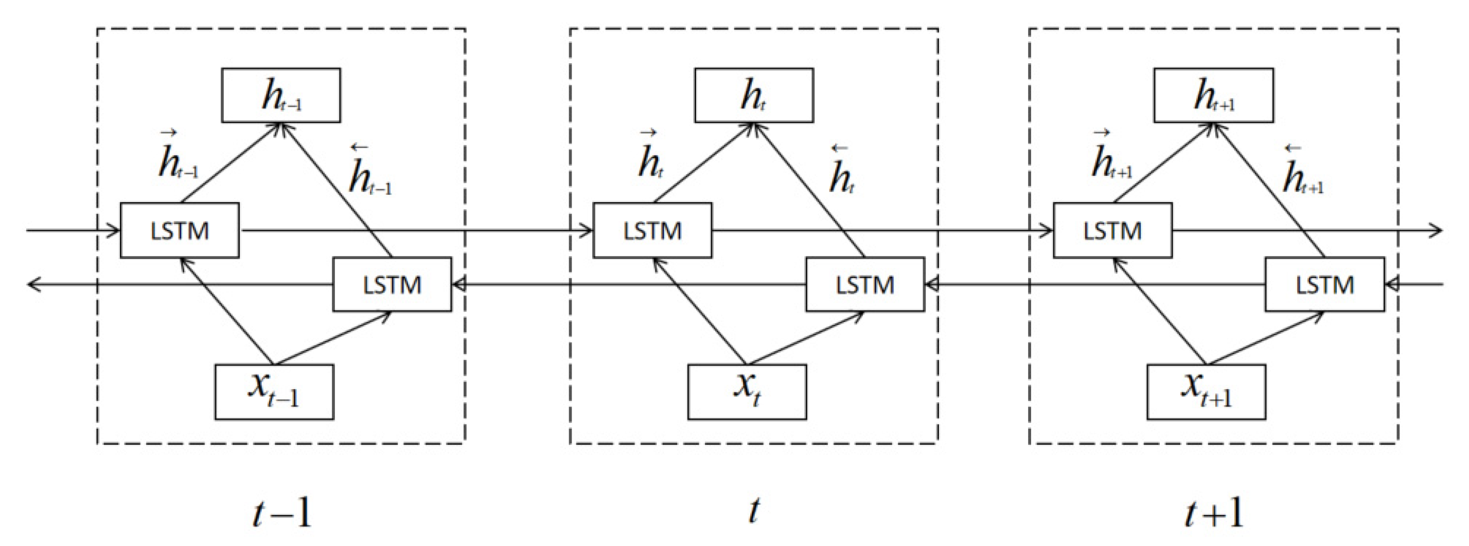 Actuators 12 00236 g003