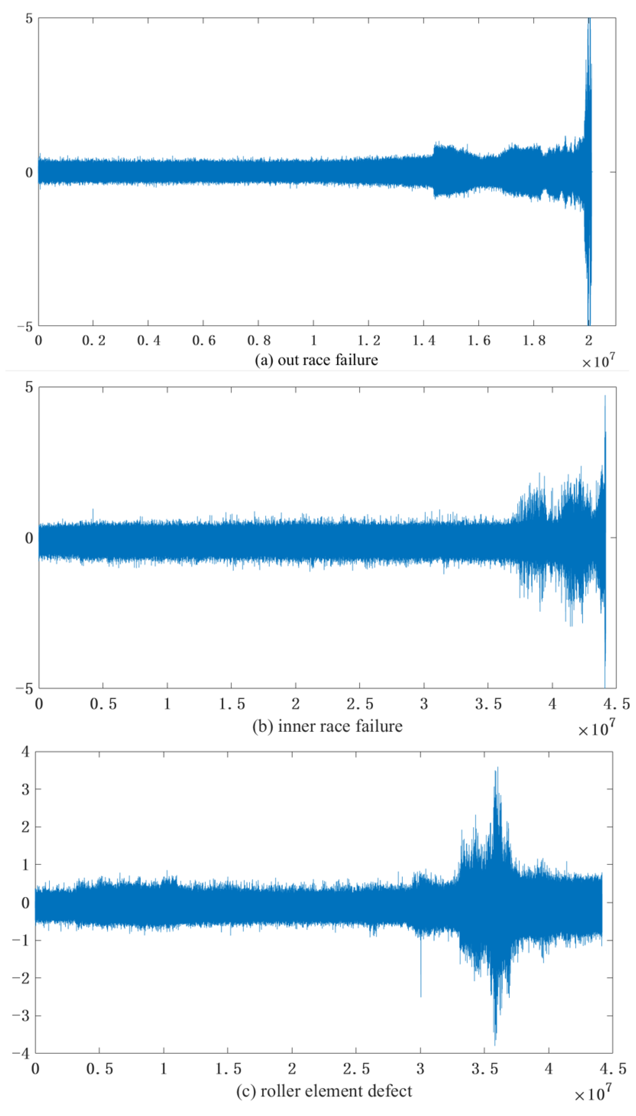 Actuators 12 00236 g007