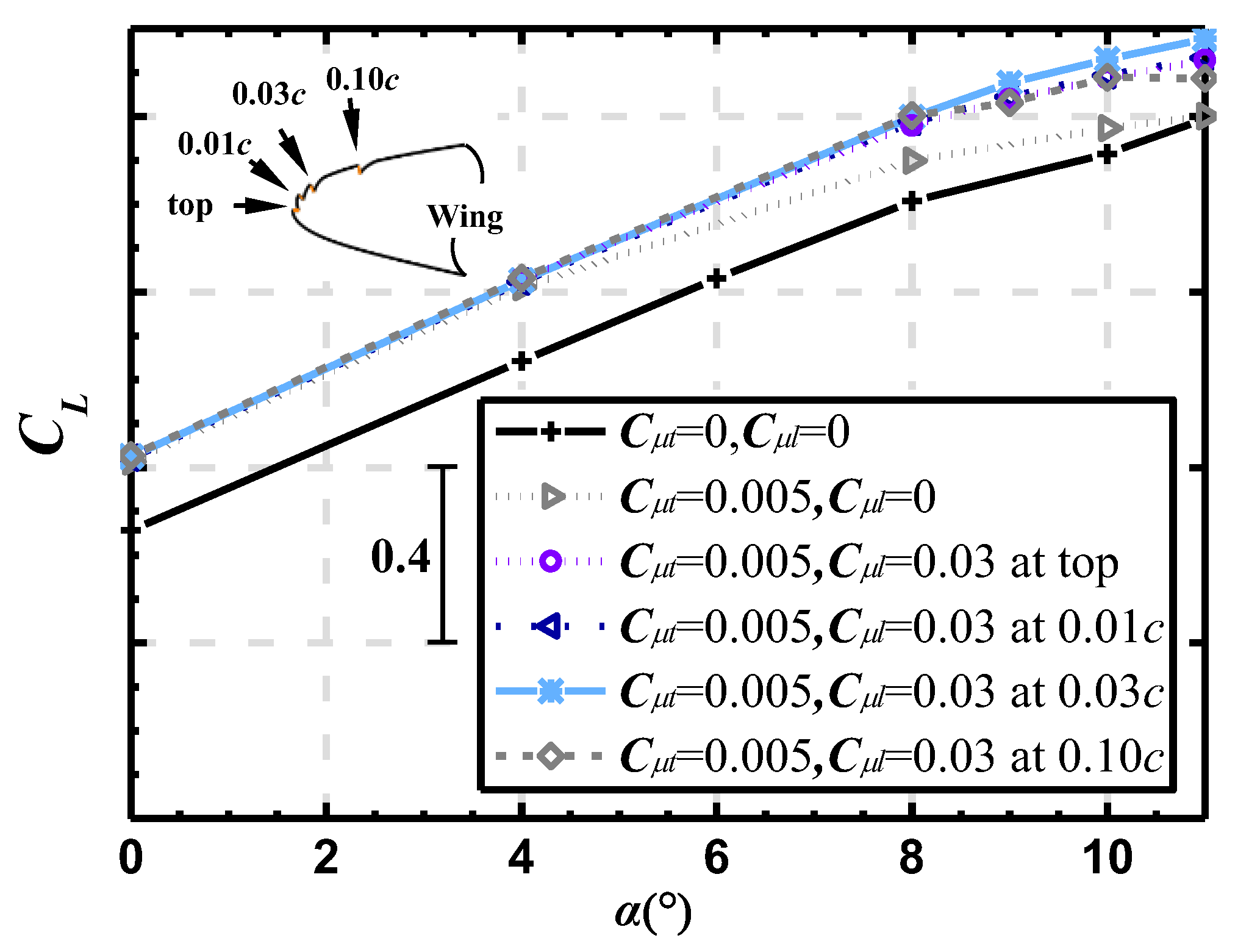 Actuators 12 00237 g007 Actuators 12 00237 g007