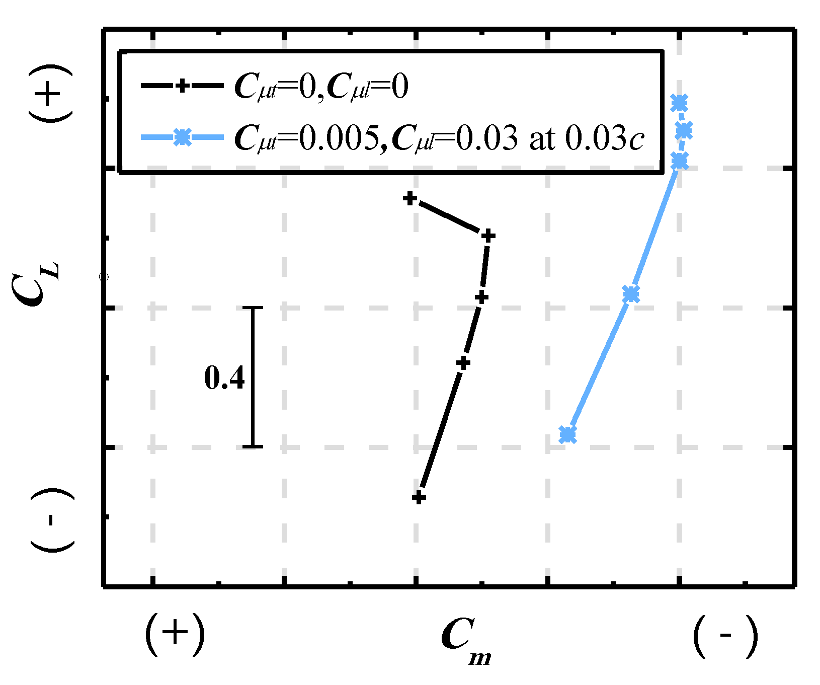 Actuators 12 00237 g008 Actuators 12 00237 g008