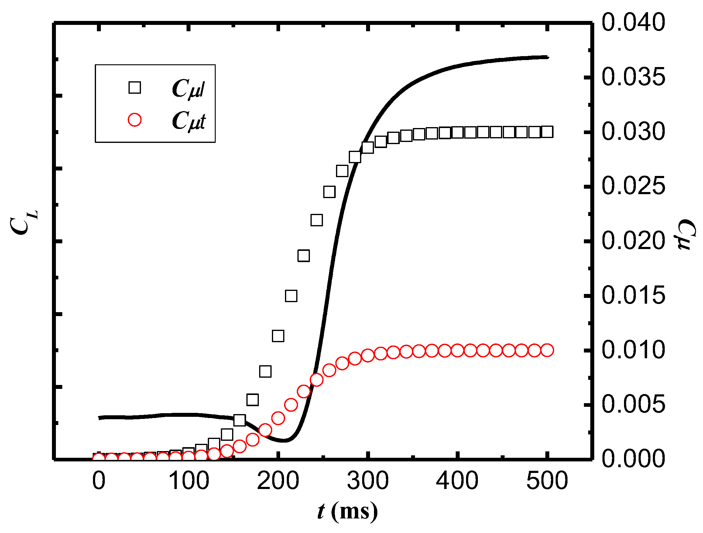 Actuators 12 00237 g010 Actuators 12 00237 g010