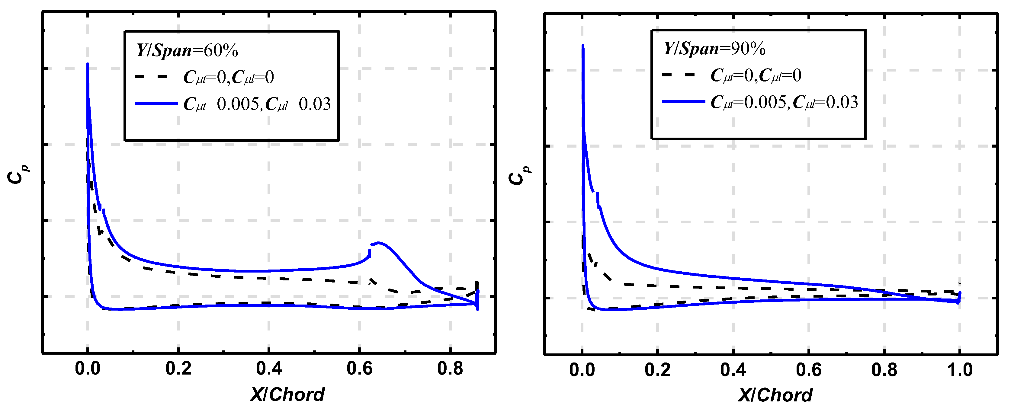Actuators 12 00237 g014 Actuators 12 00237 g014