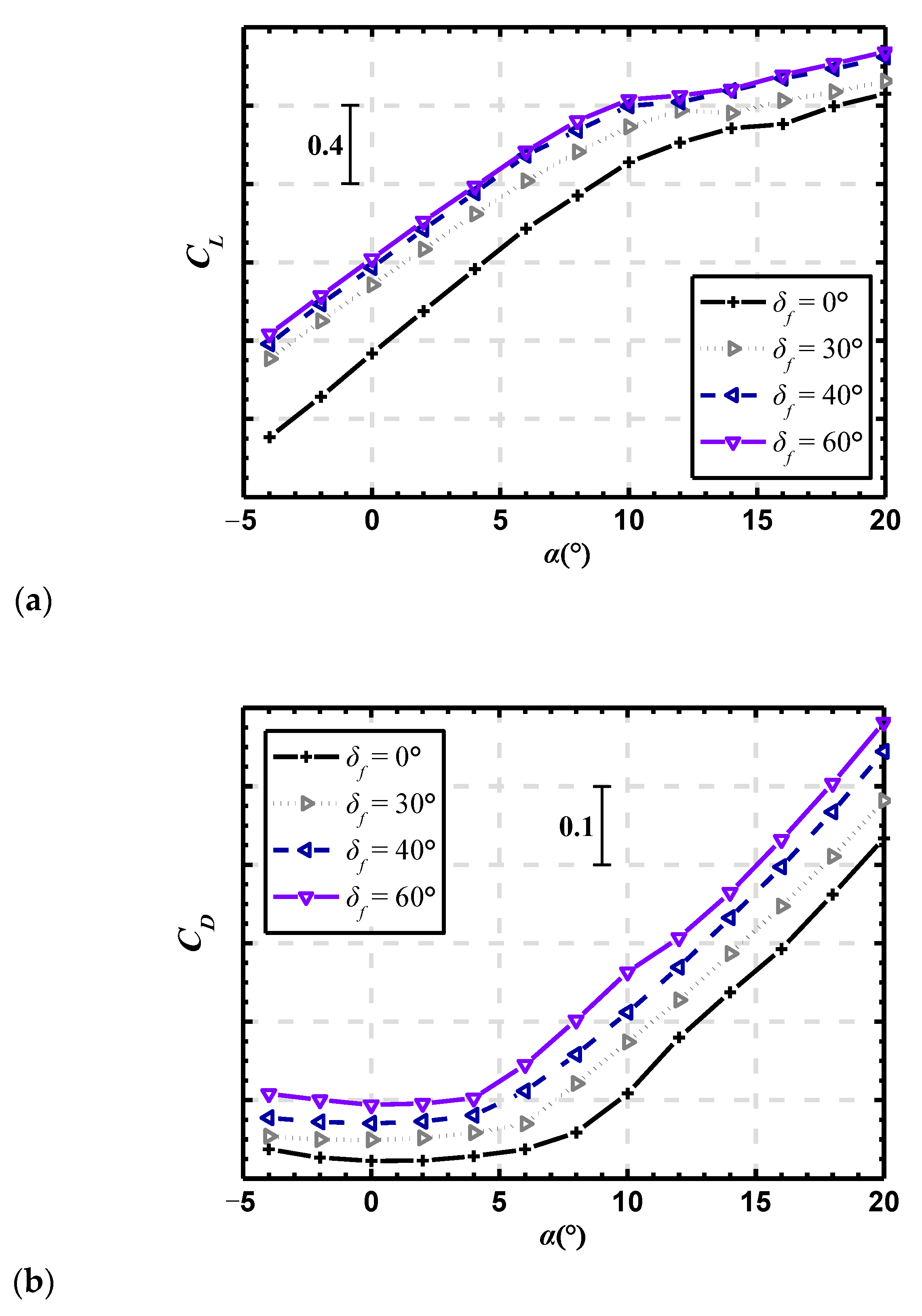 Actuators 12 00237 g015 Actuators 12 00237 g015