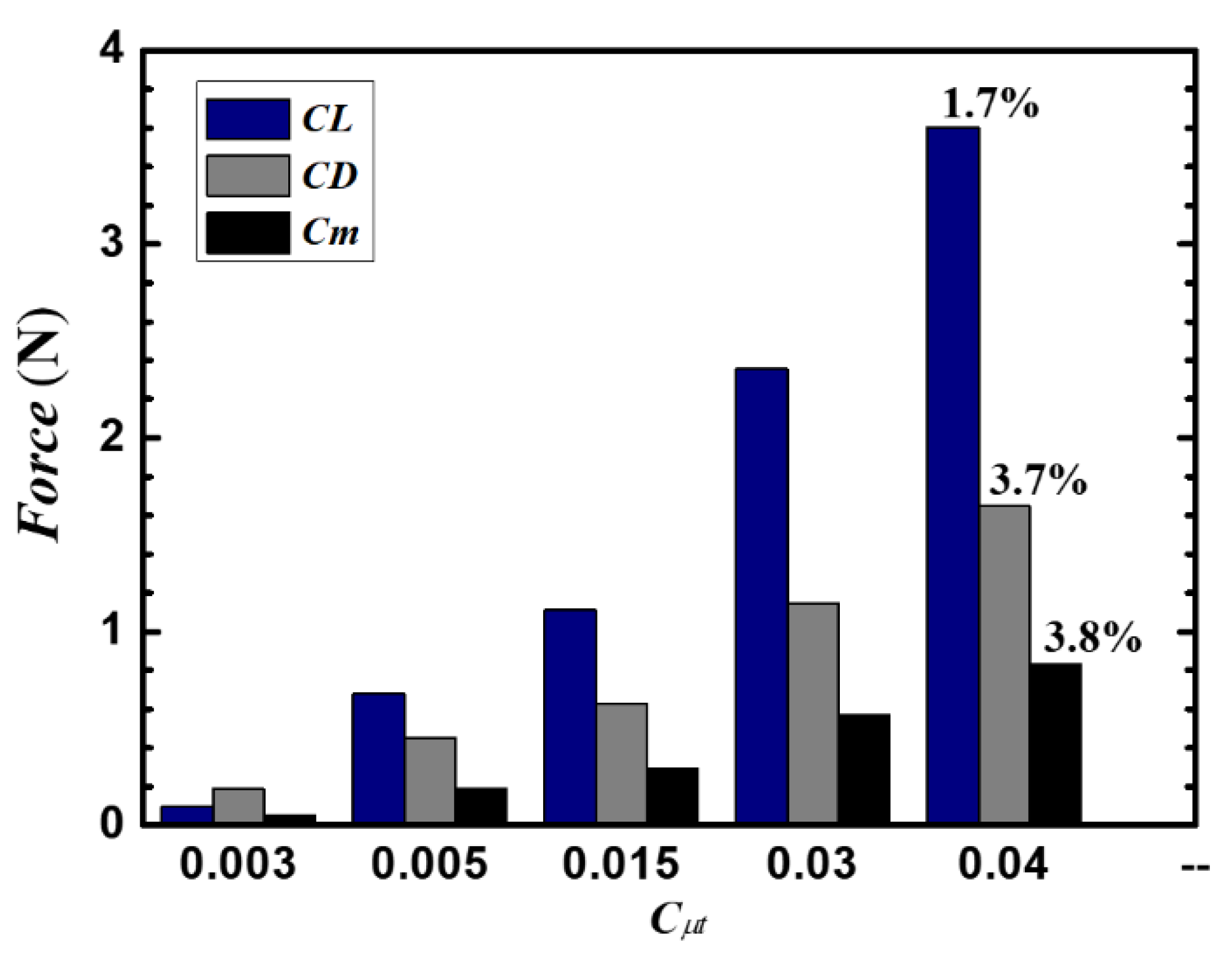 Actuators 12 00237 g017 Actuators 12 00237 g017