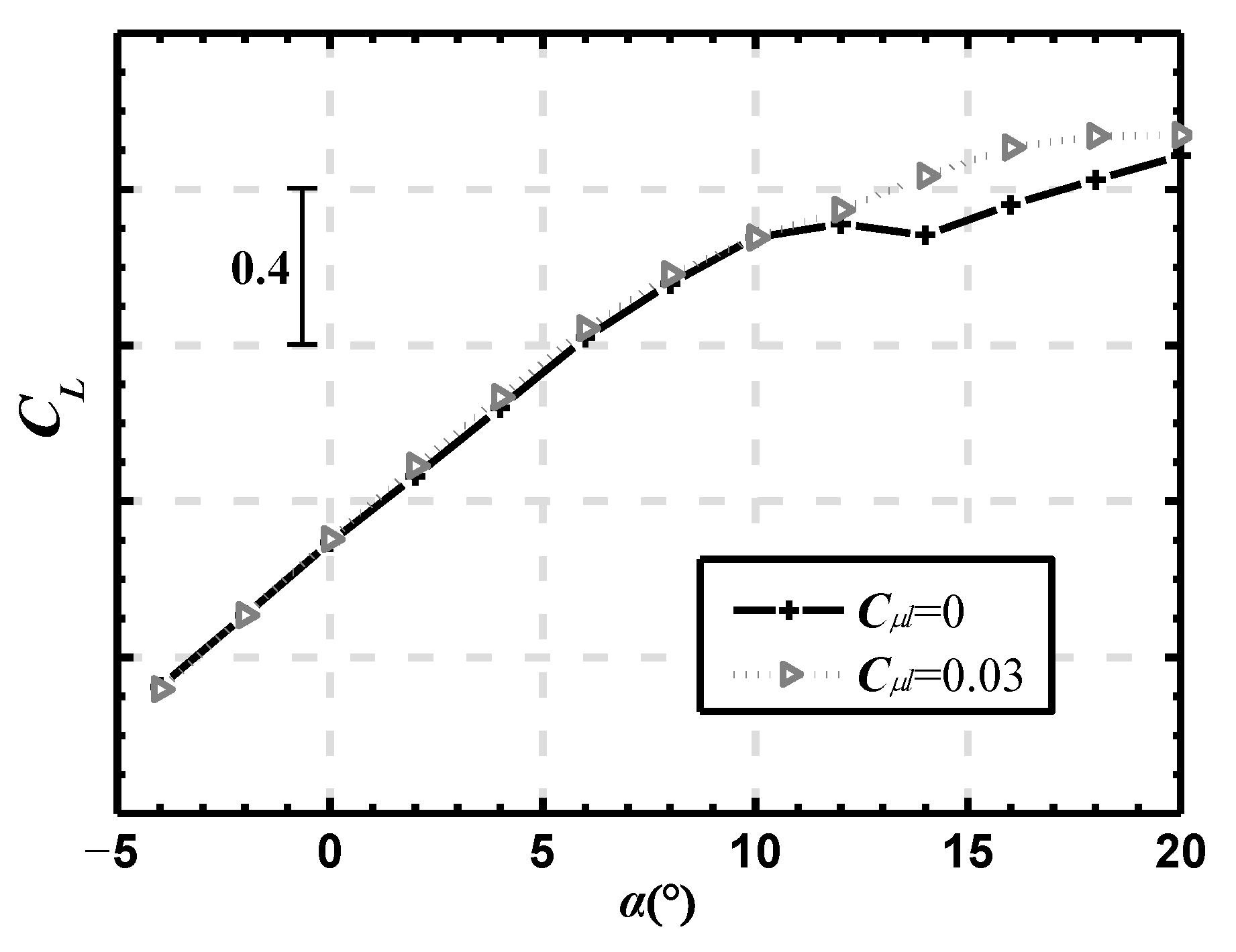 Actuators 12 00237 g020 Actuators 12 00237 g020
