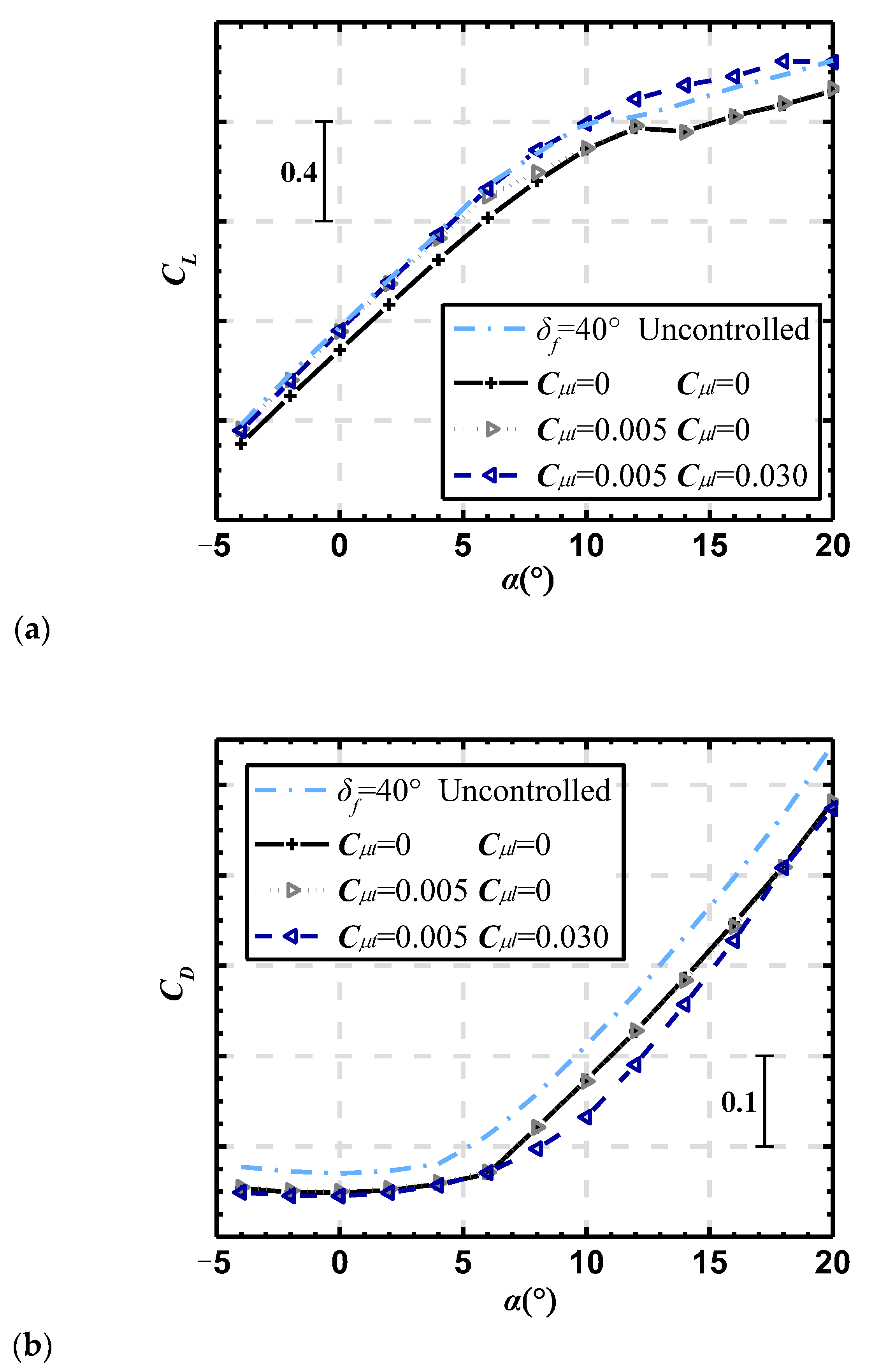 Actuators 12 00237 g021 Actuators 12 00237 g021
