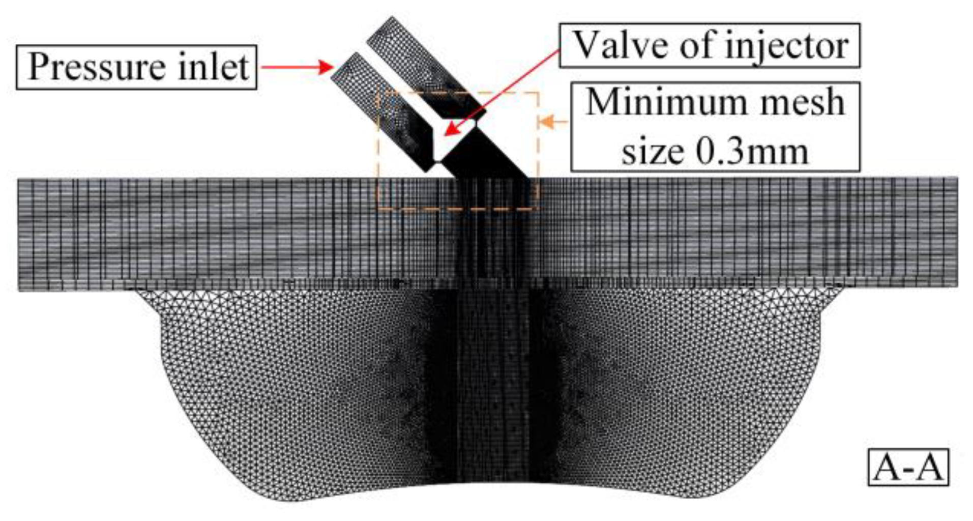 Actuators 12 00239 g002